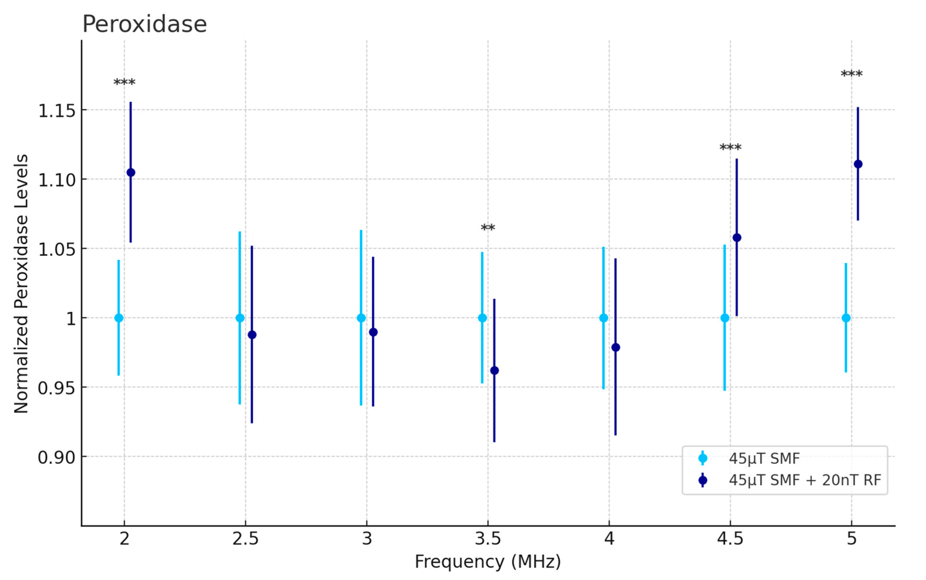 Antioxidants 13 01237 g006