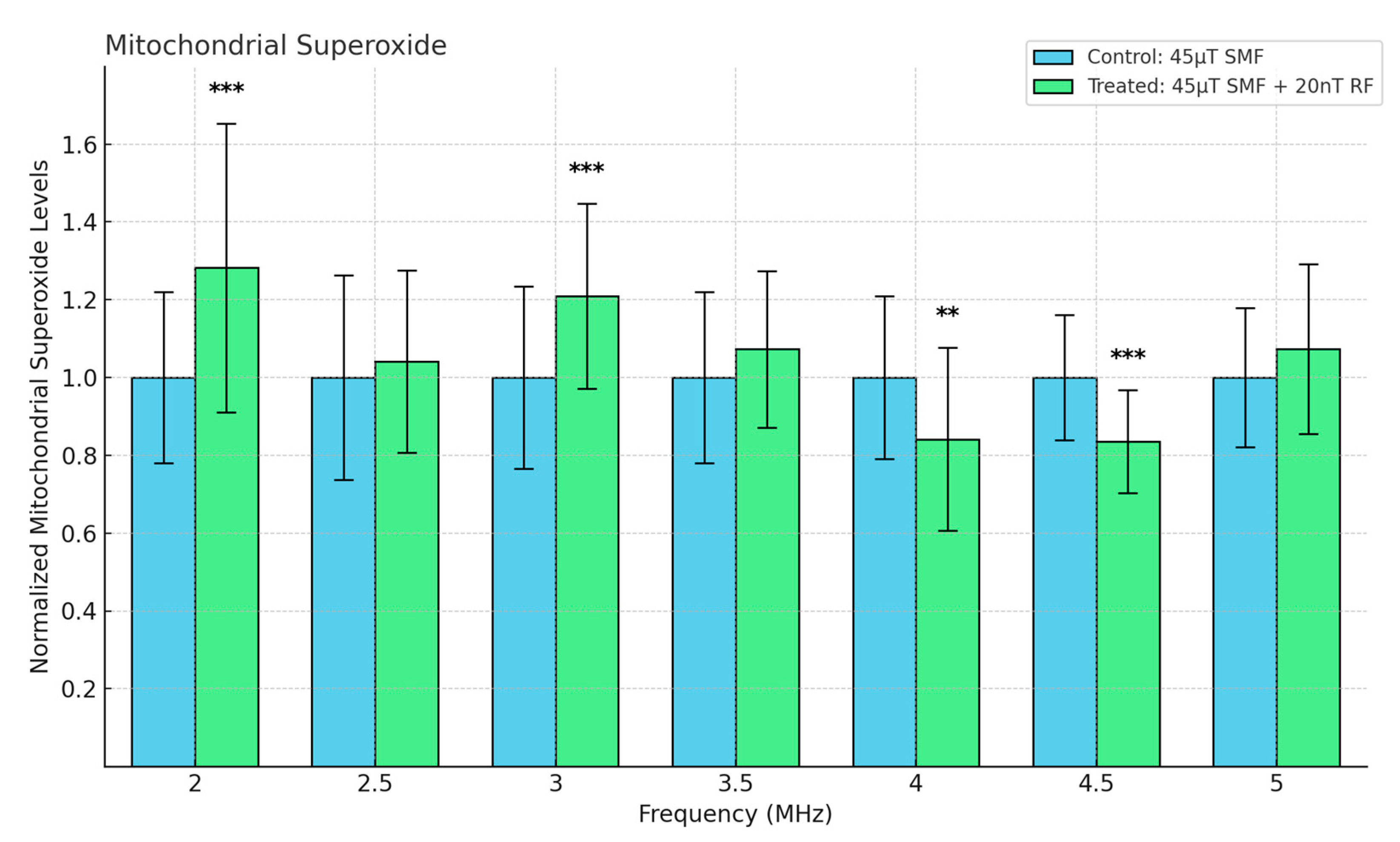Antioxidants 13 01237 g007