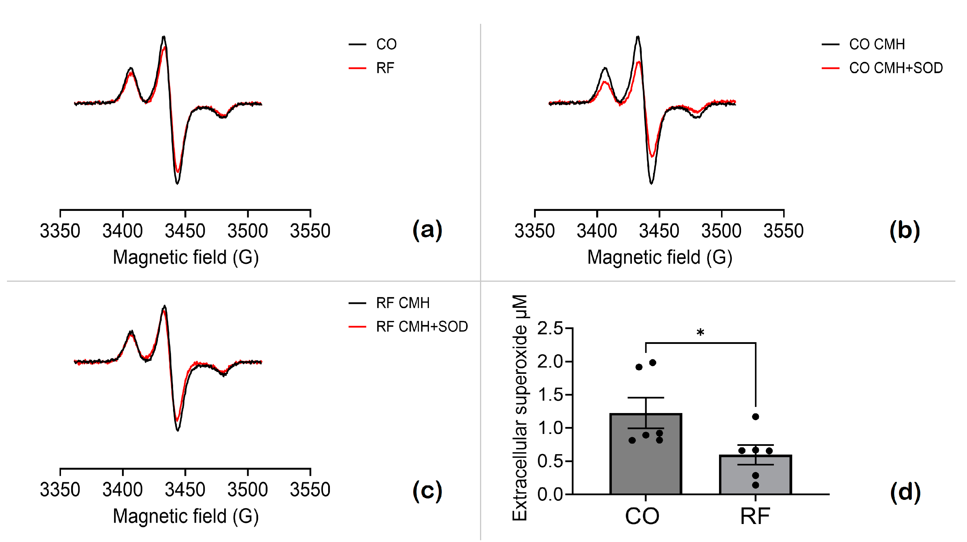 Antioxidants 13 01237 g008