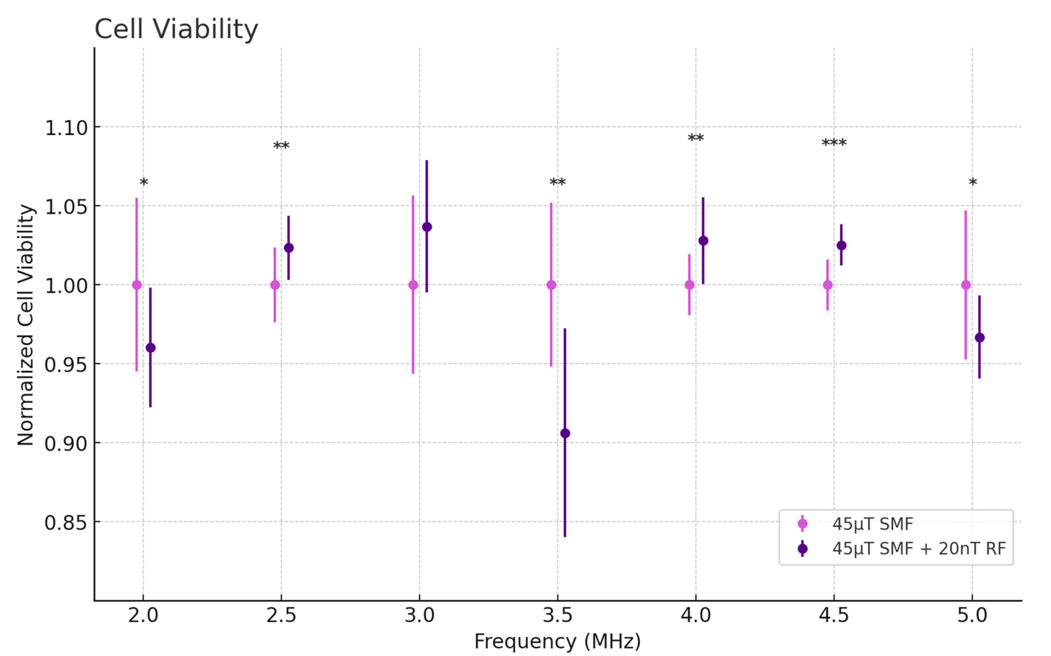 Antioxidants 13 01237 g009