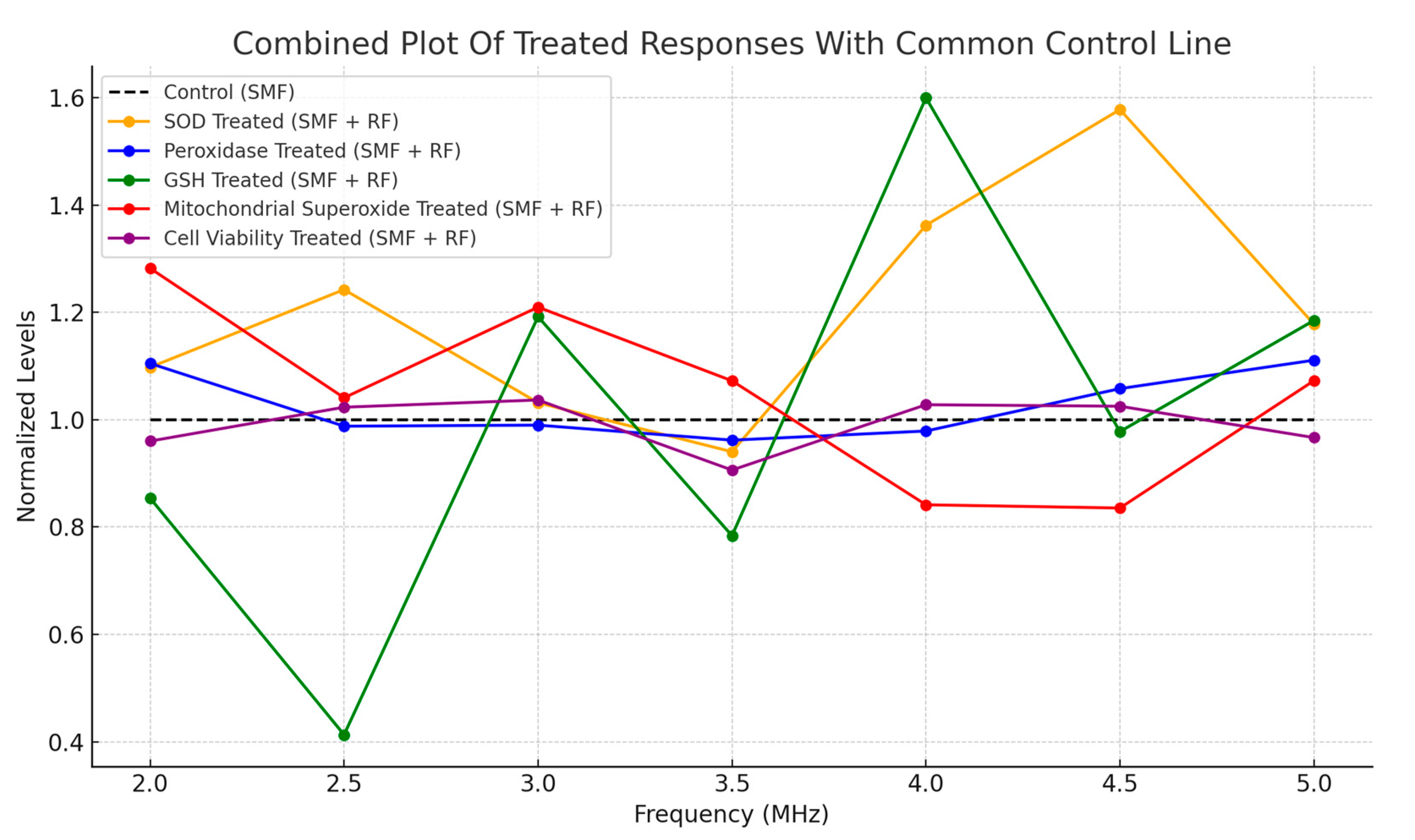 Antioxidants 13 01237 g011