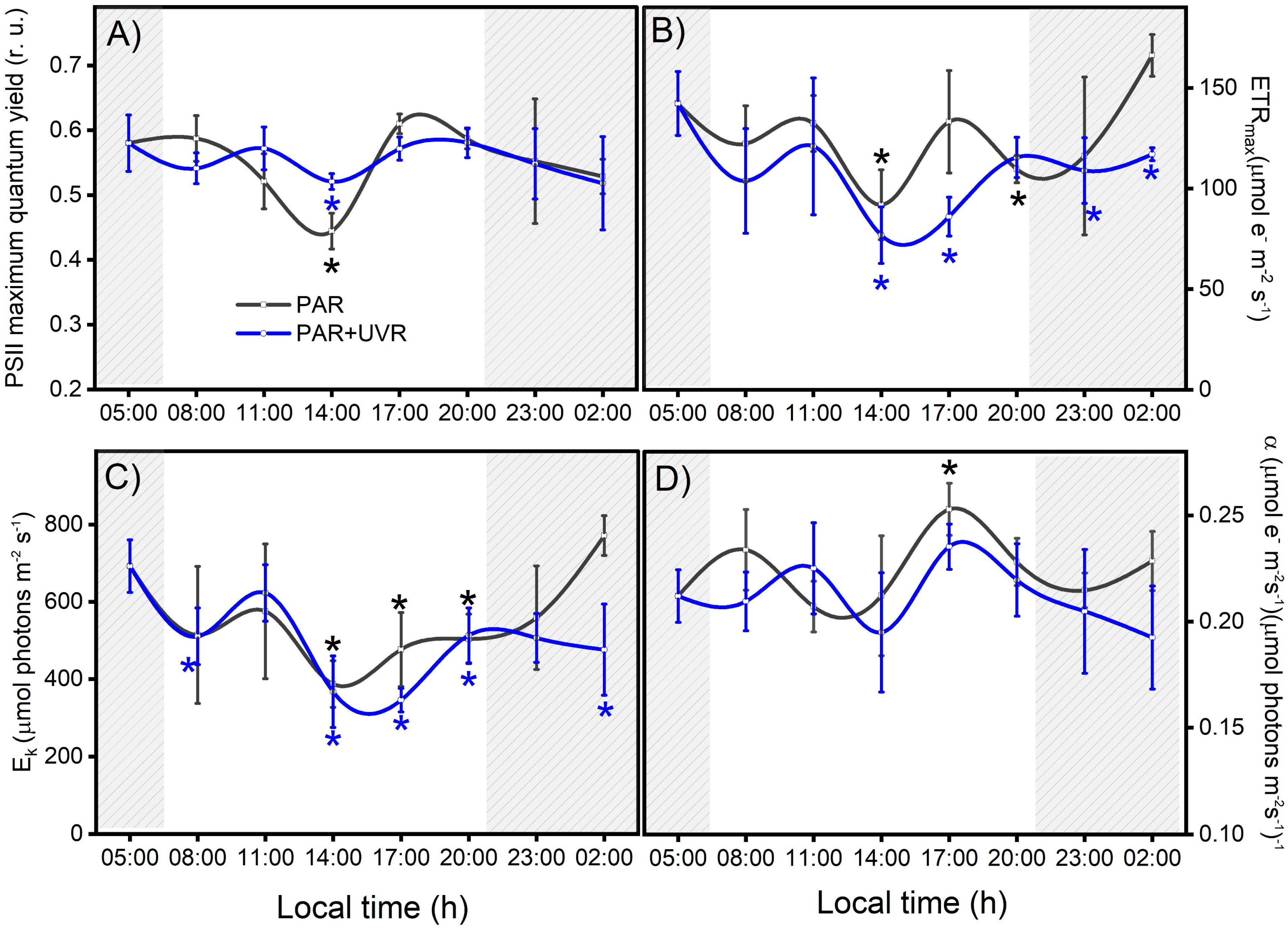 Antioxidants 13 01239 g003 Antioxidants 13 01239 g003