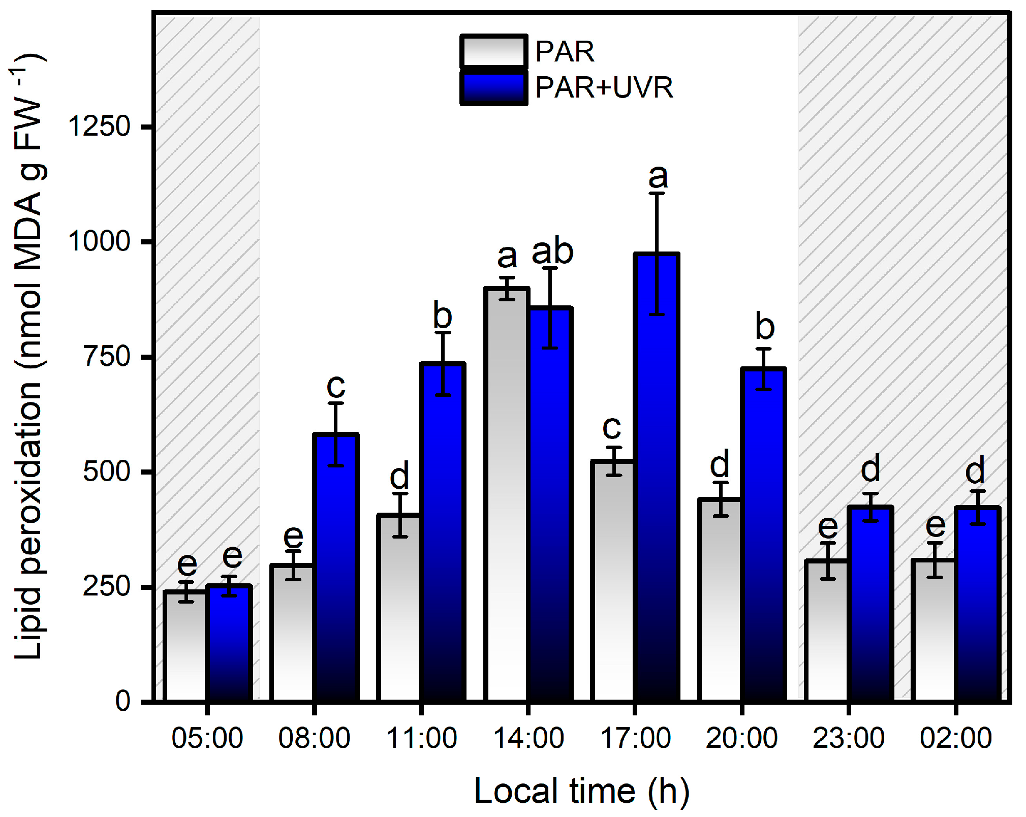 Antioxidants 13 01239 g006 Antioxidants 13 01239 g006