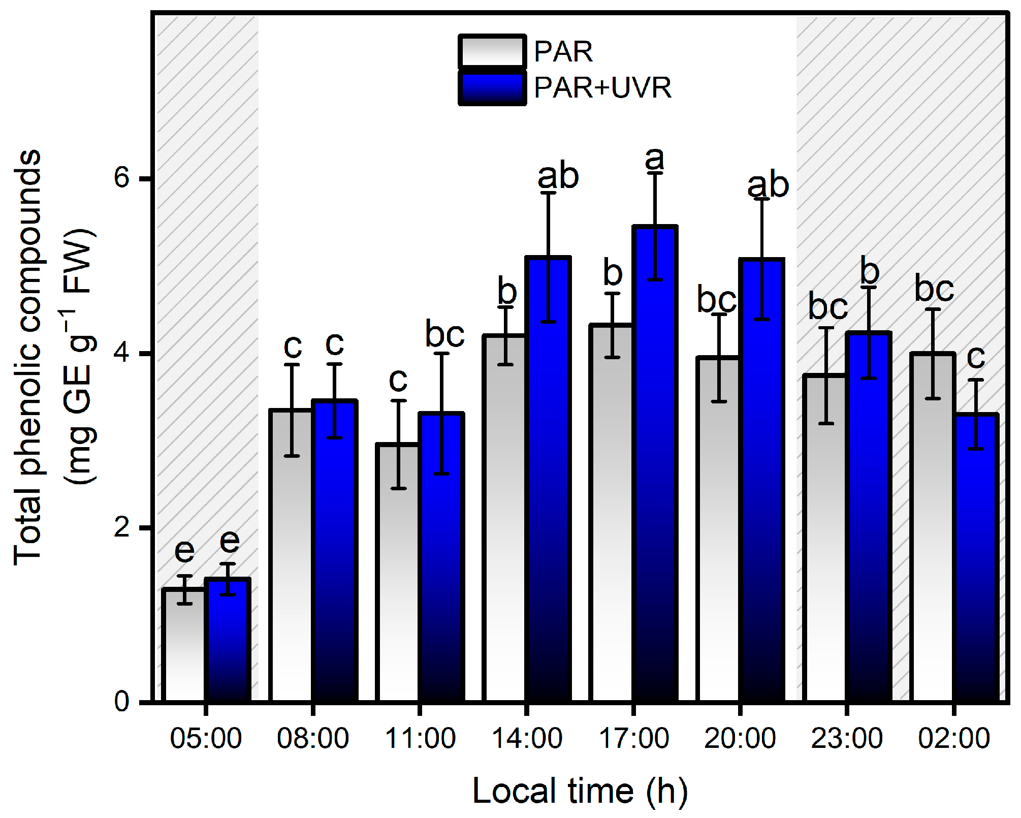 Antioxidants 13 01239 g007 Antioxidants 13 01239 g007