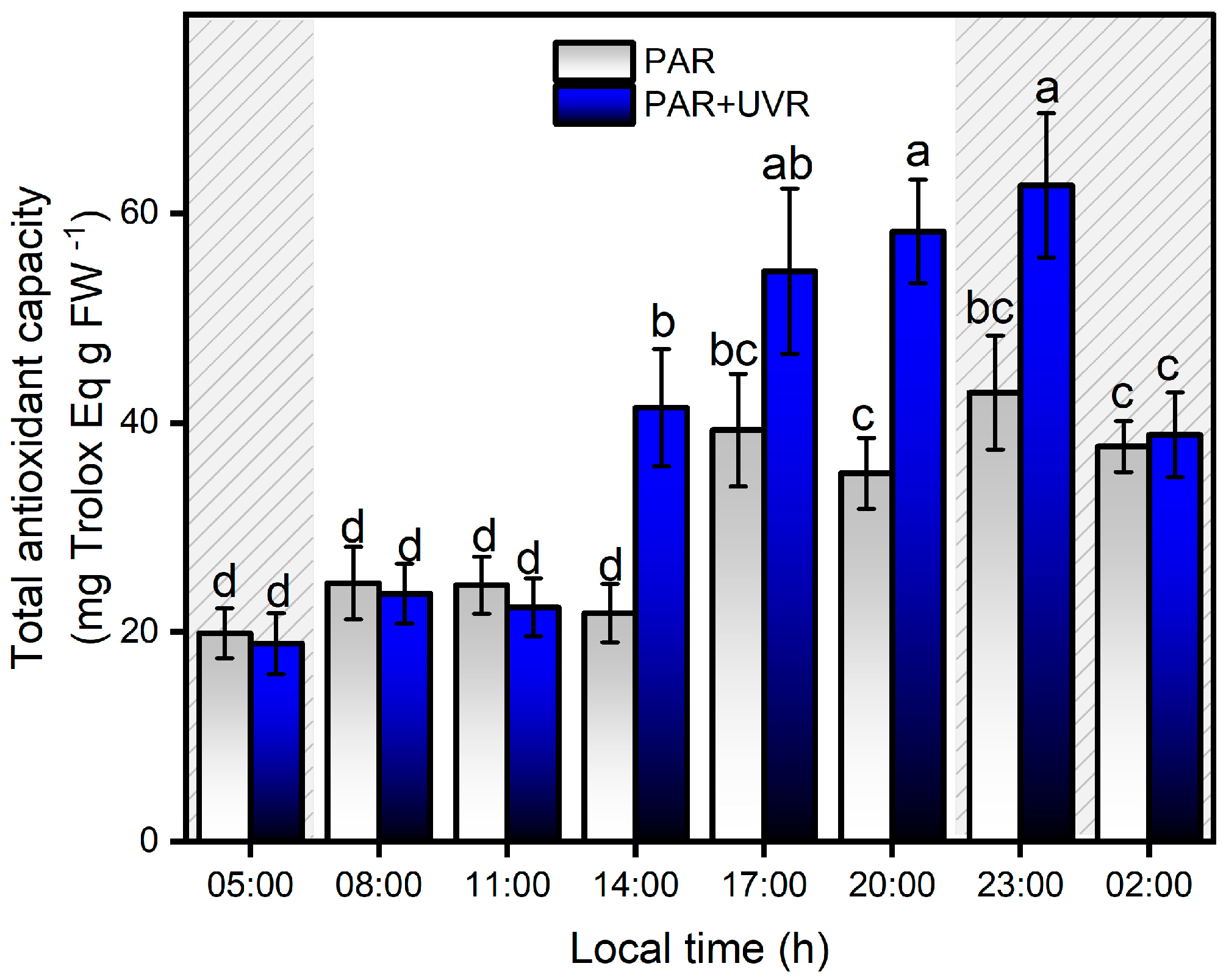Antioxidants 13 01239 g008 Antioxidants 13 01239 g008