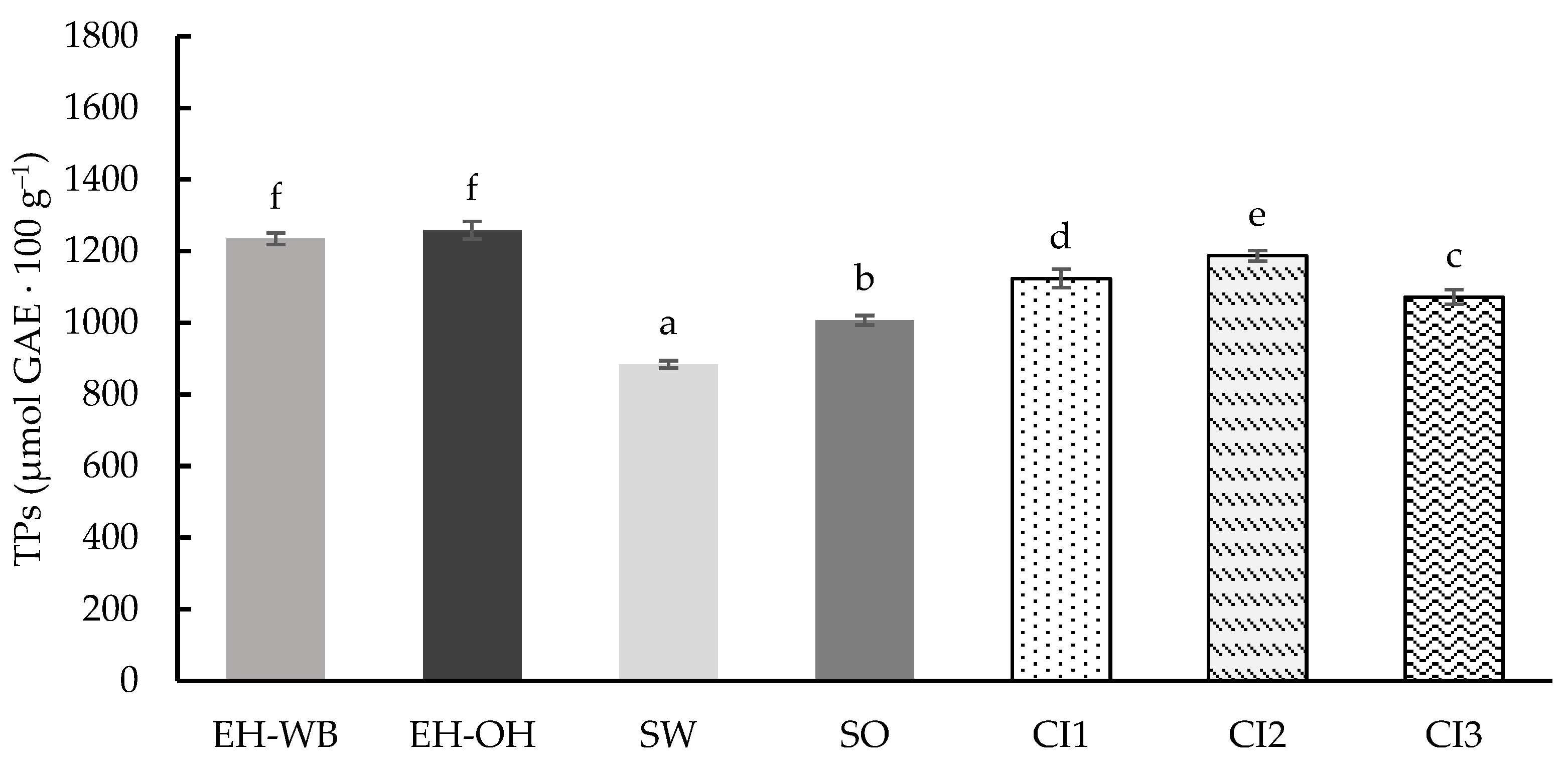 Antioxidants 13 01244 g004