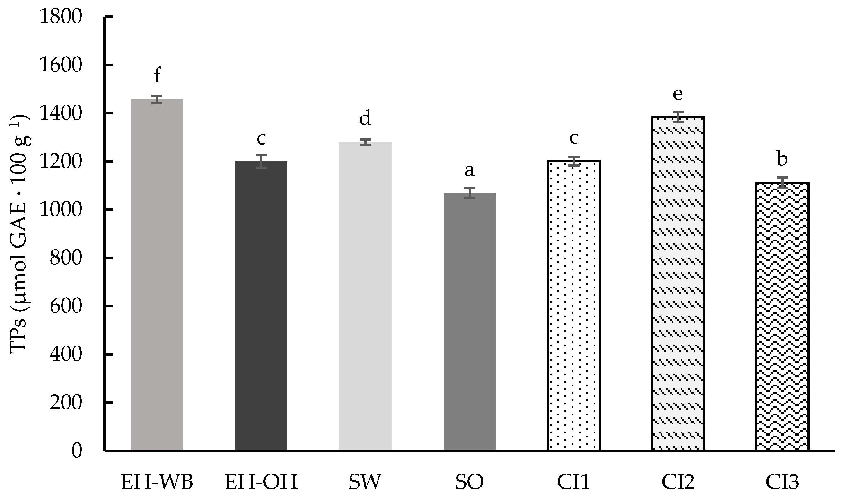 Antioxidants 13 01244 g006
