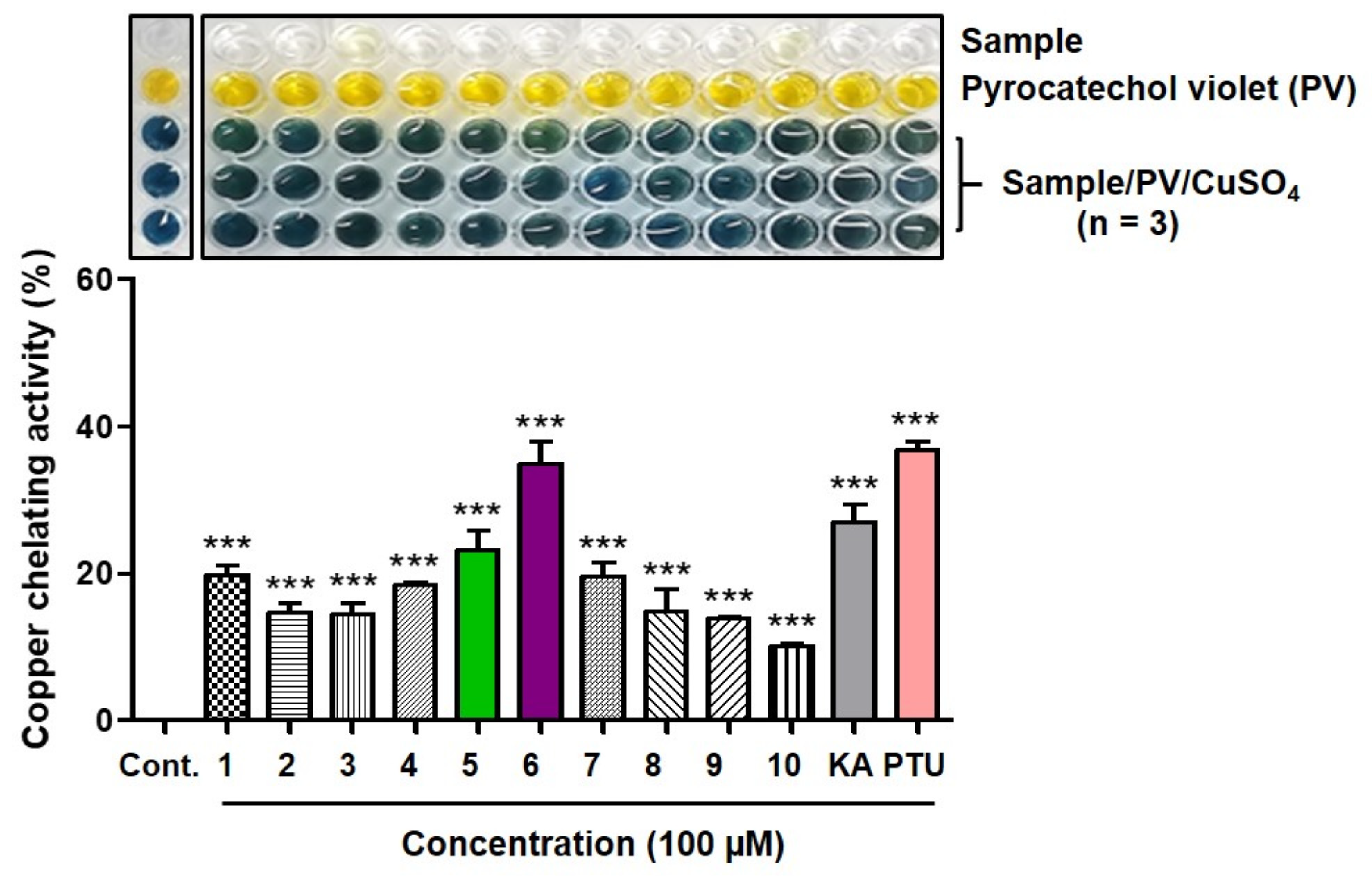 Antioxidants 13 01248 g002
