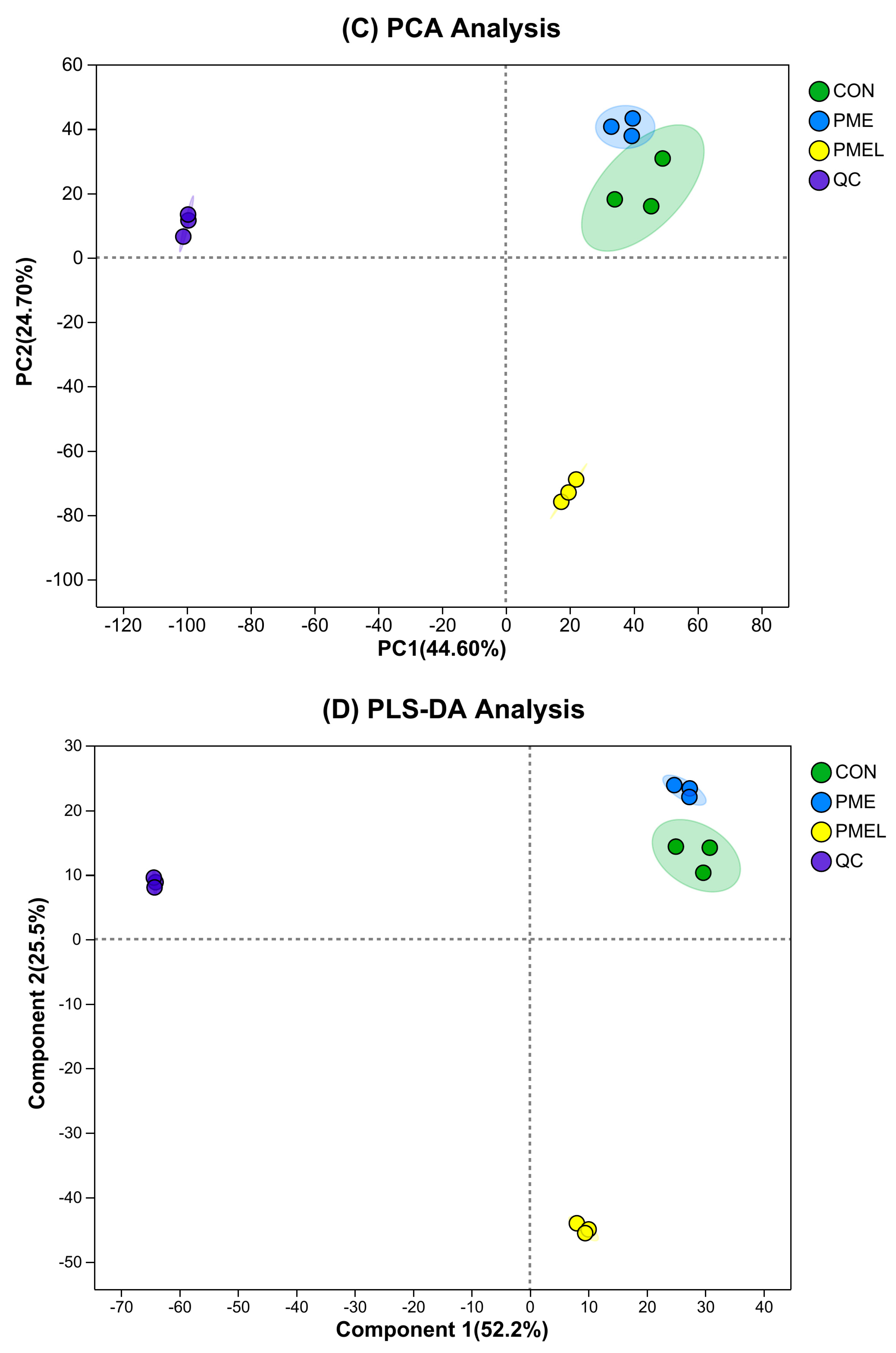 Antioxidants 13 01253 g001b