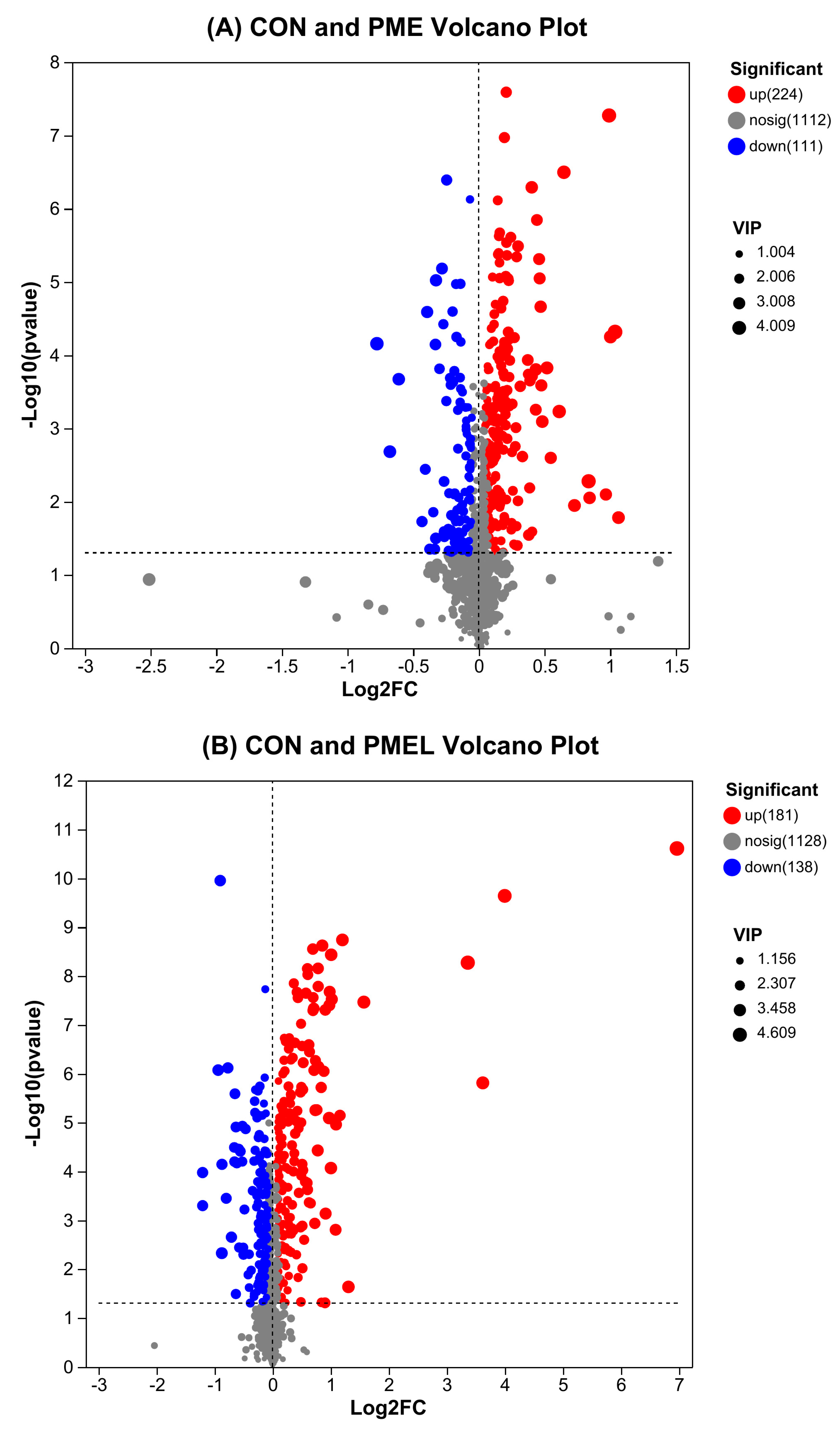 Antioxidants 13 01253 g002a