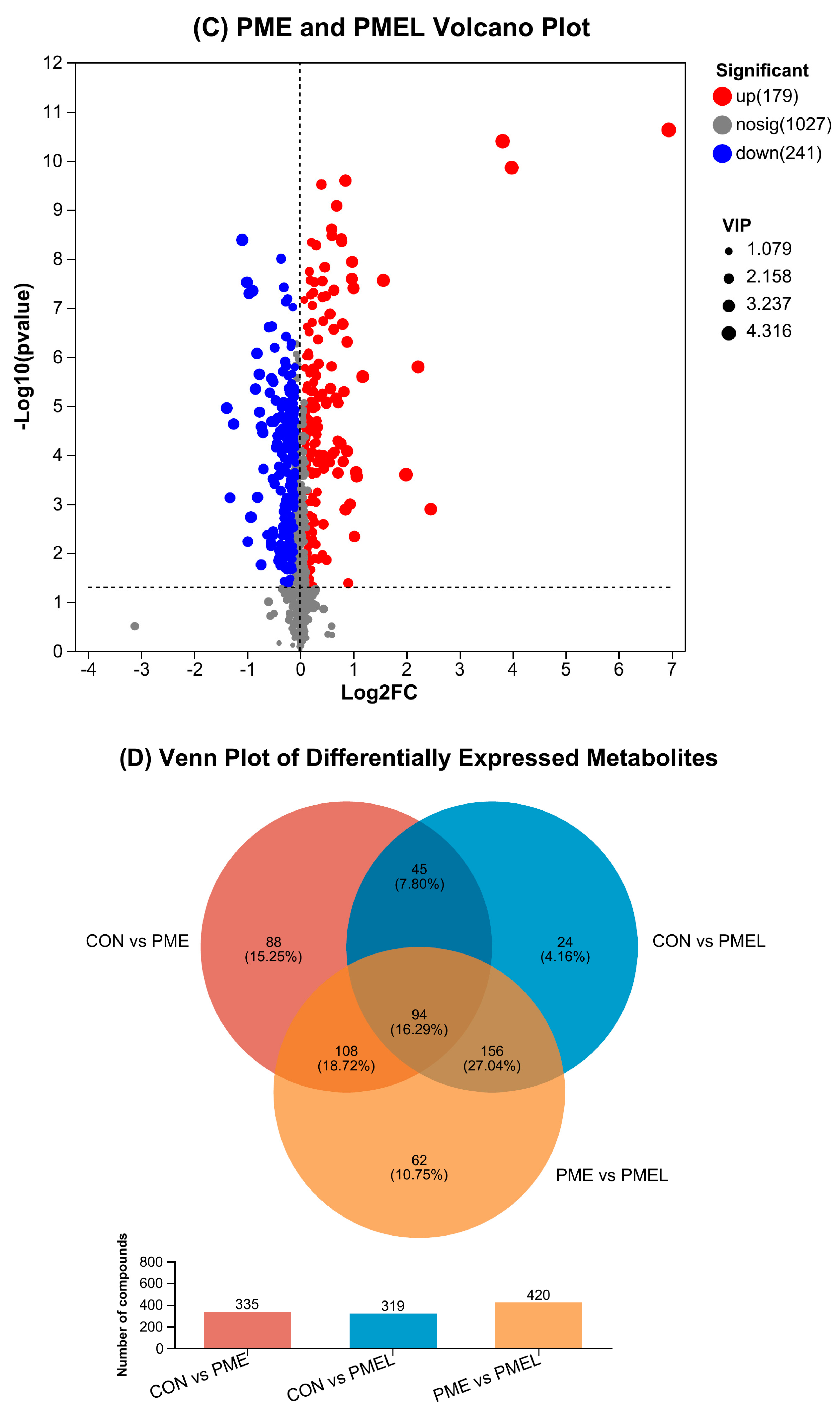 Antioxidants 13 01253 g002b