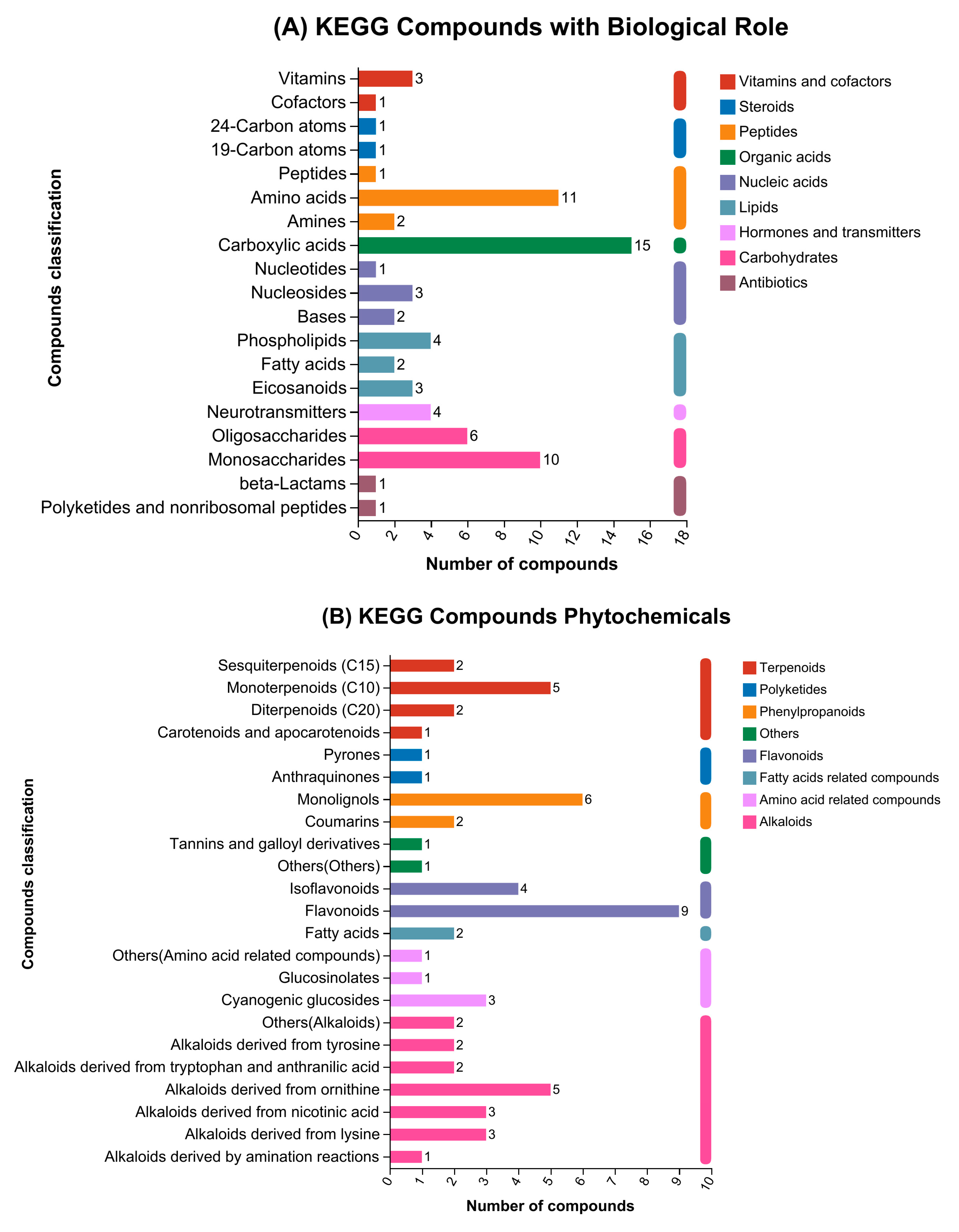 Antioxidants 13 01253 g003a