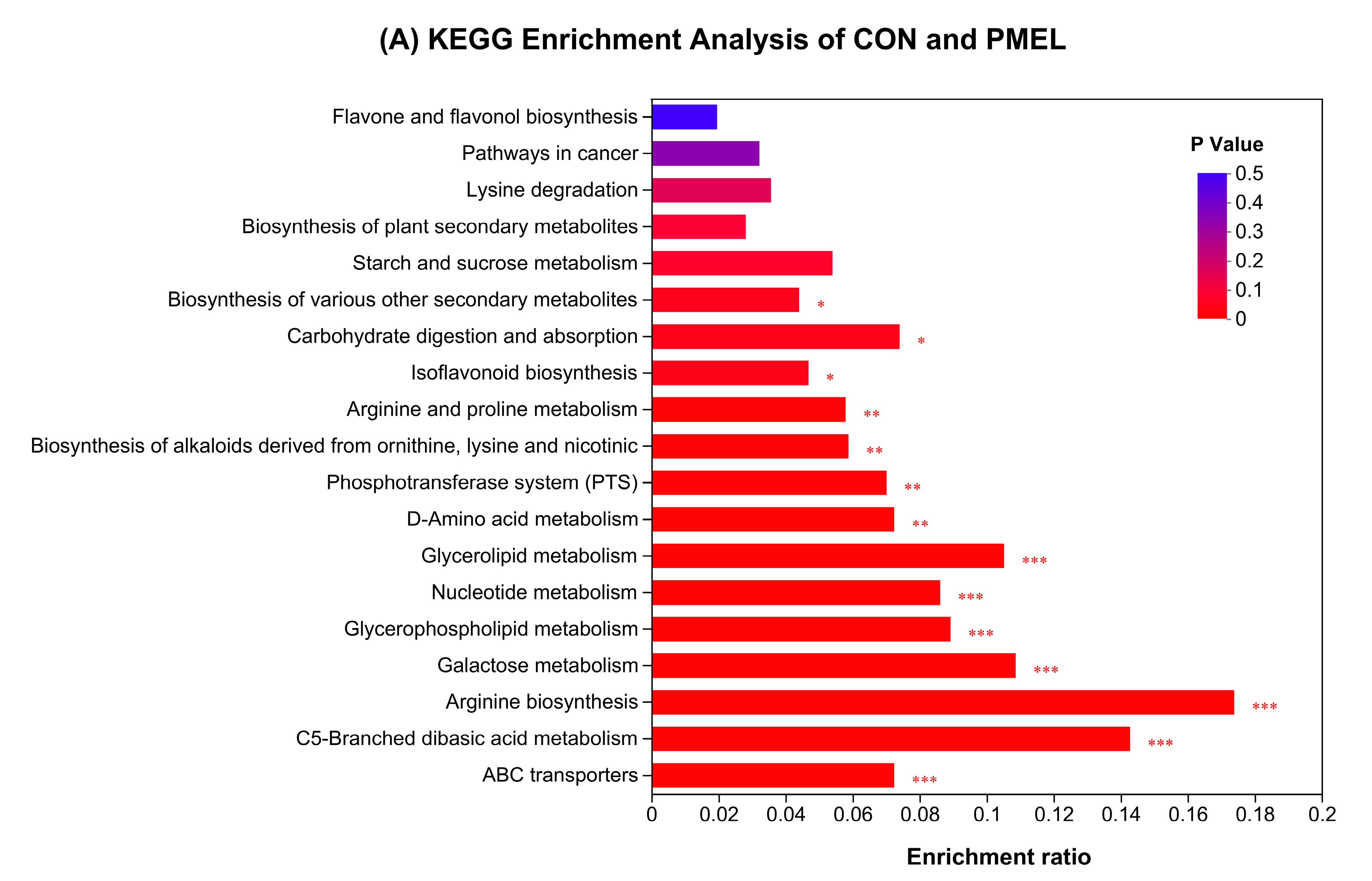 Antioxidants 13 01253 g004a