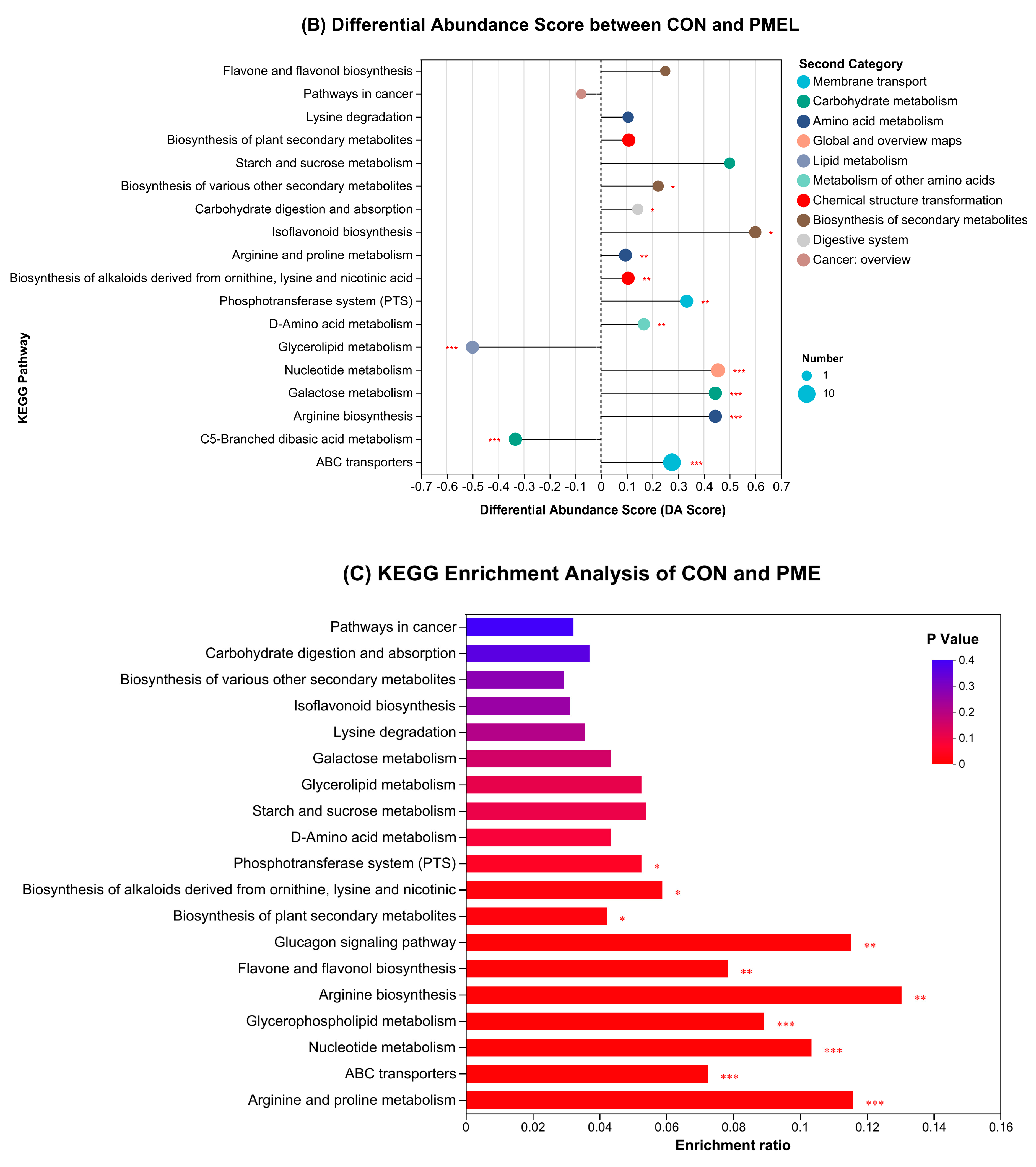 Antioxidants 13 01253 g004b