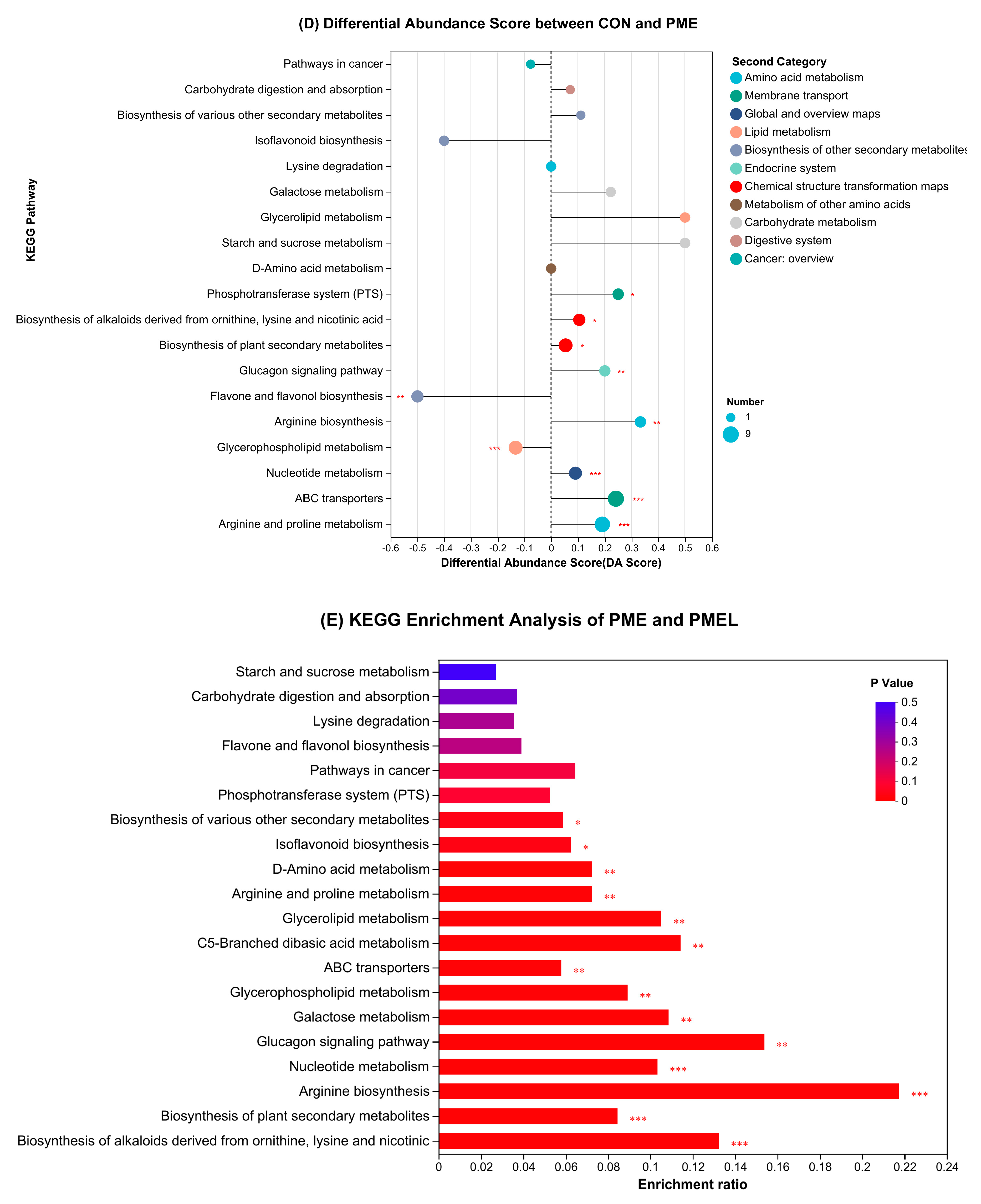 Antioxidants 13 01253 g004c