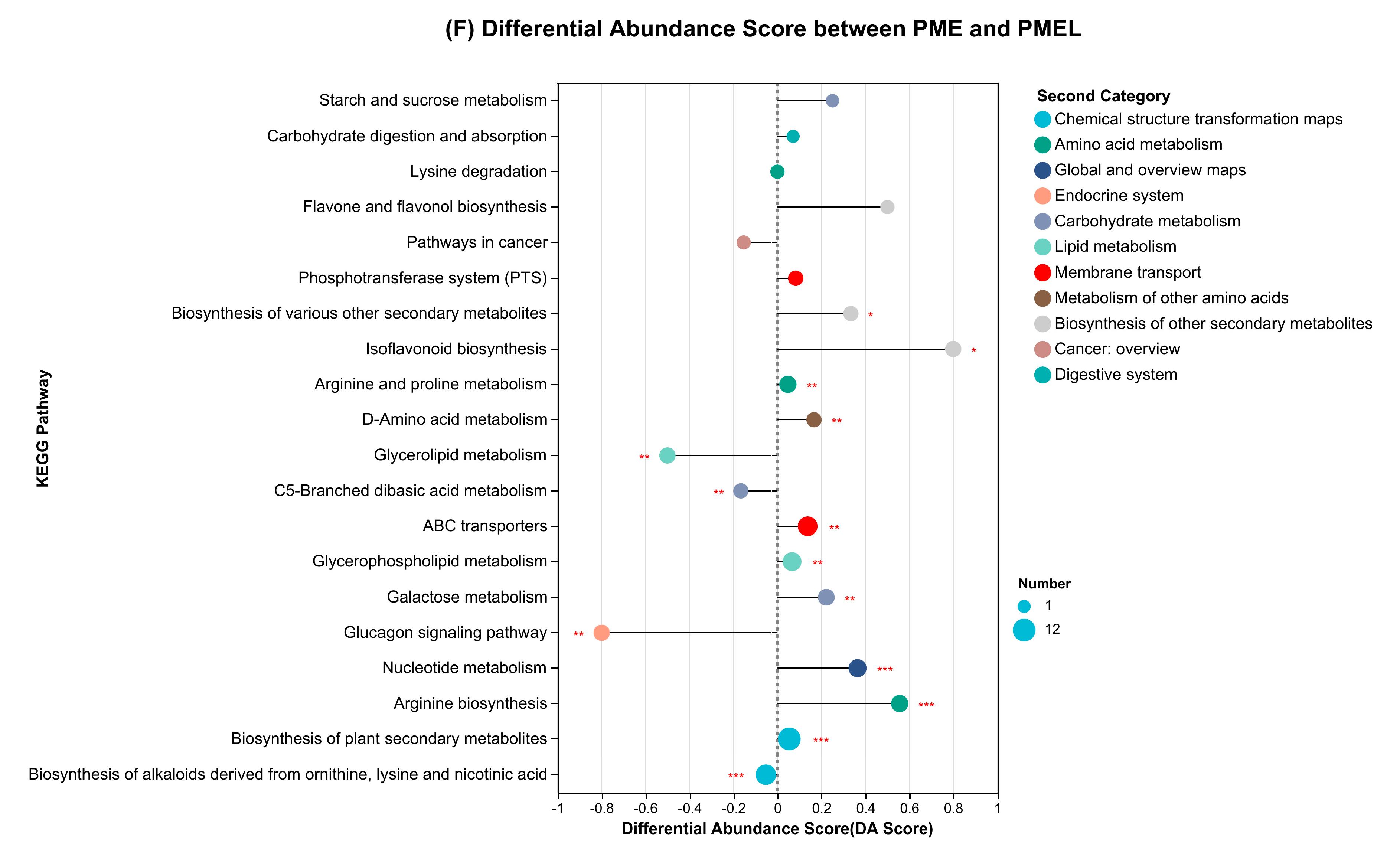 Antioxidants 13 01253 g004d