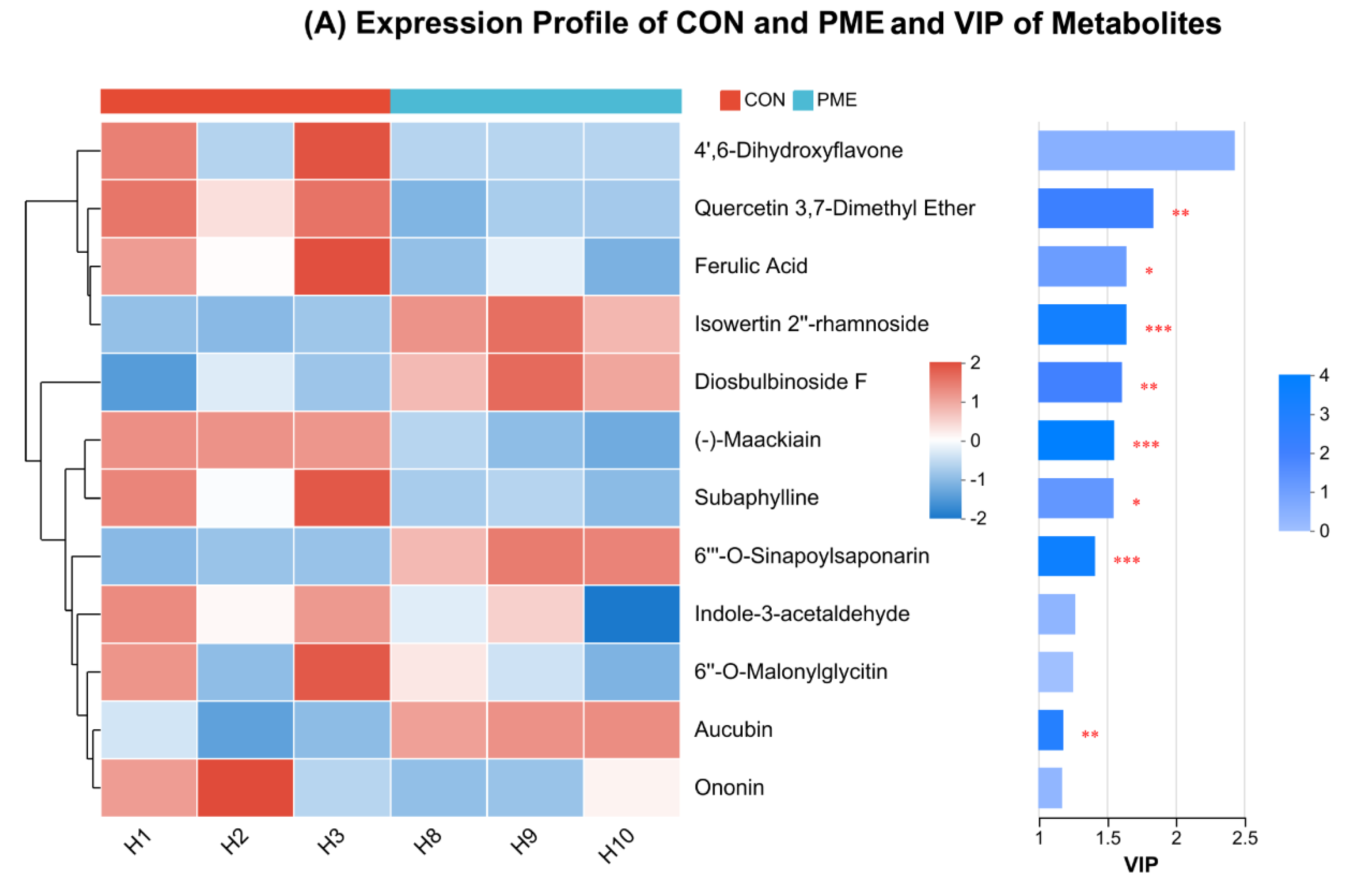 Antioxidants 13 01253 g005a