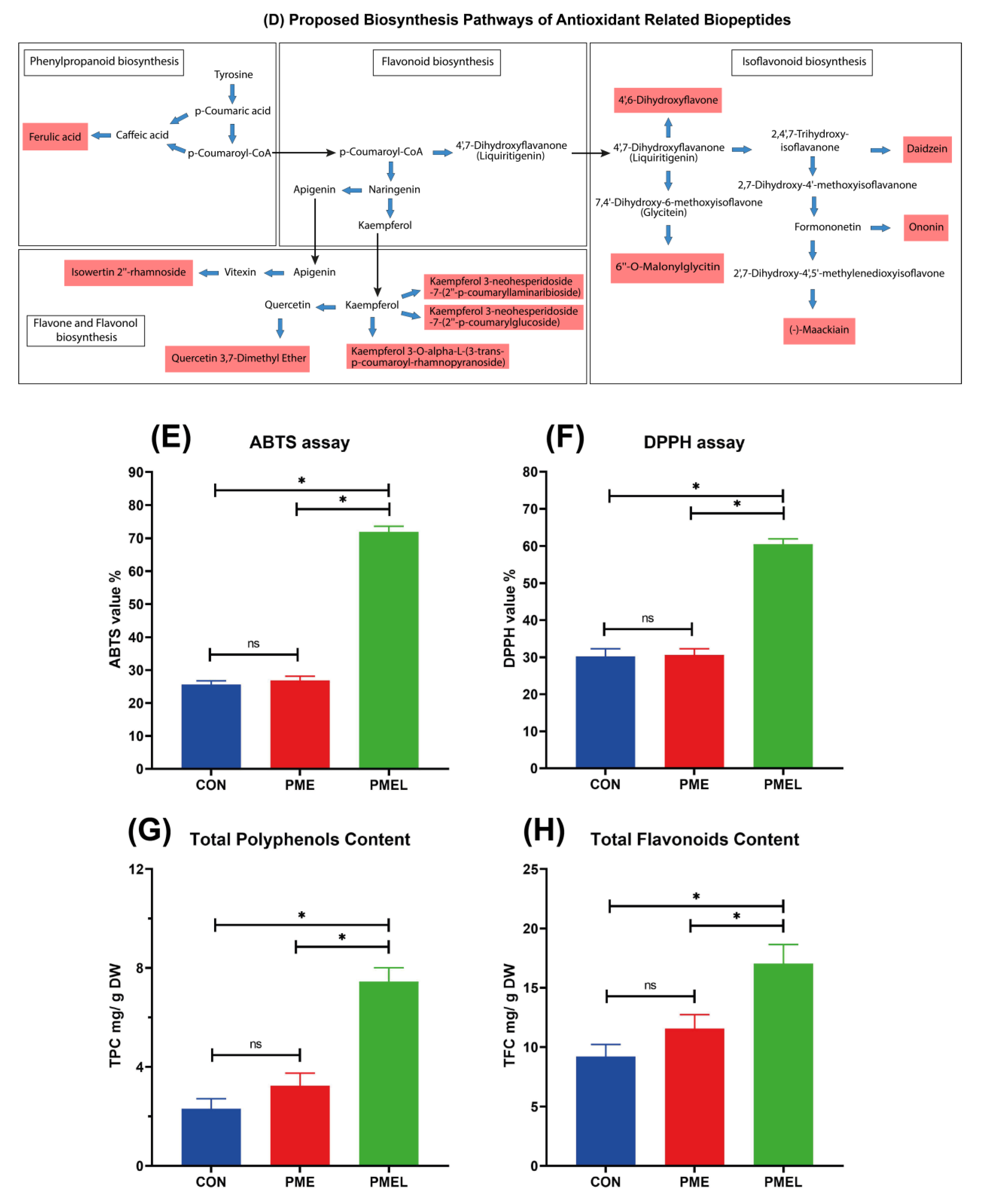 Antioxidants 13 01253 g005c