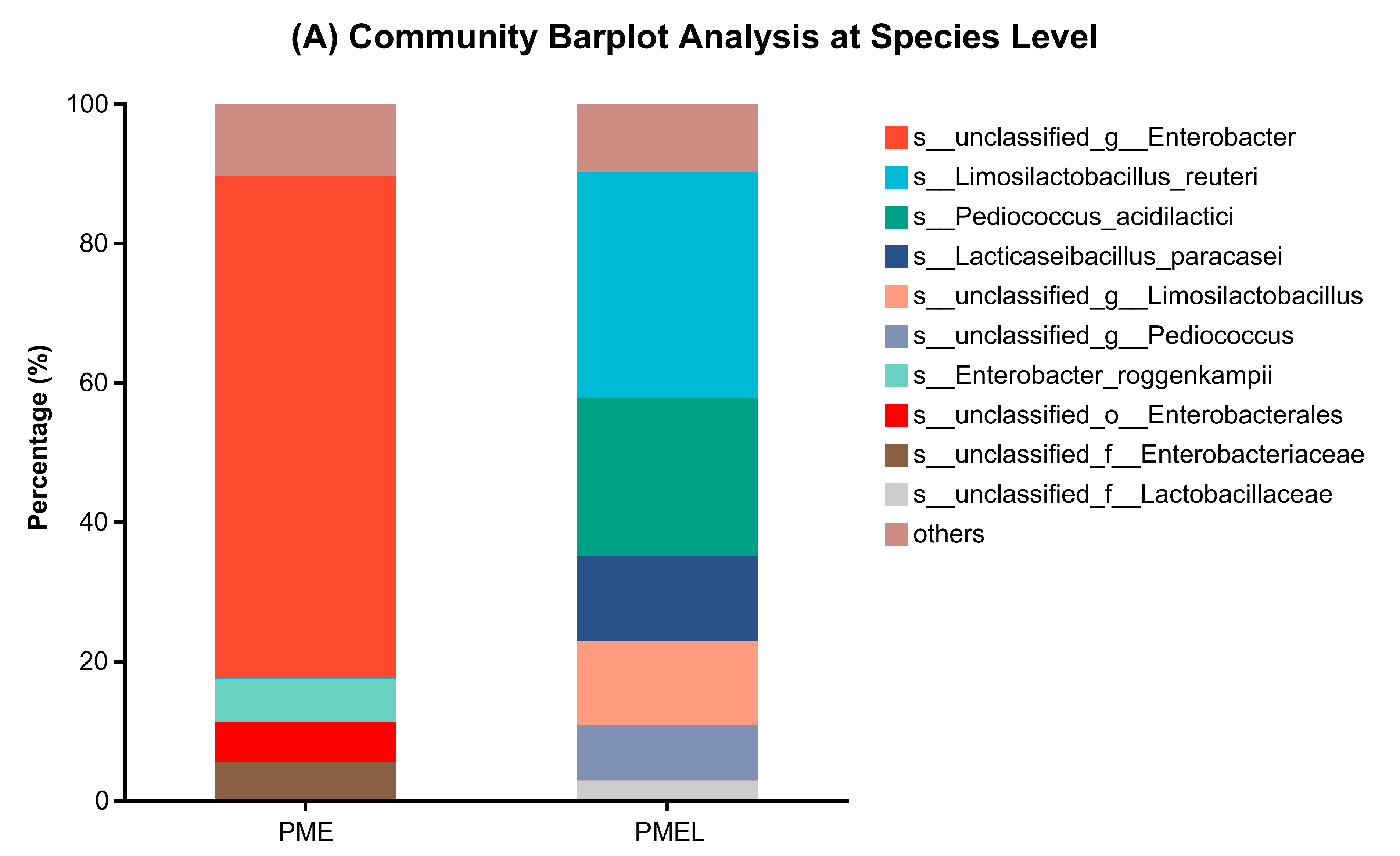 Antioxidants 13 01253 g006a