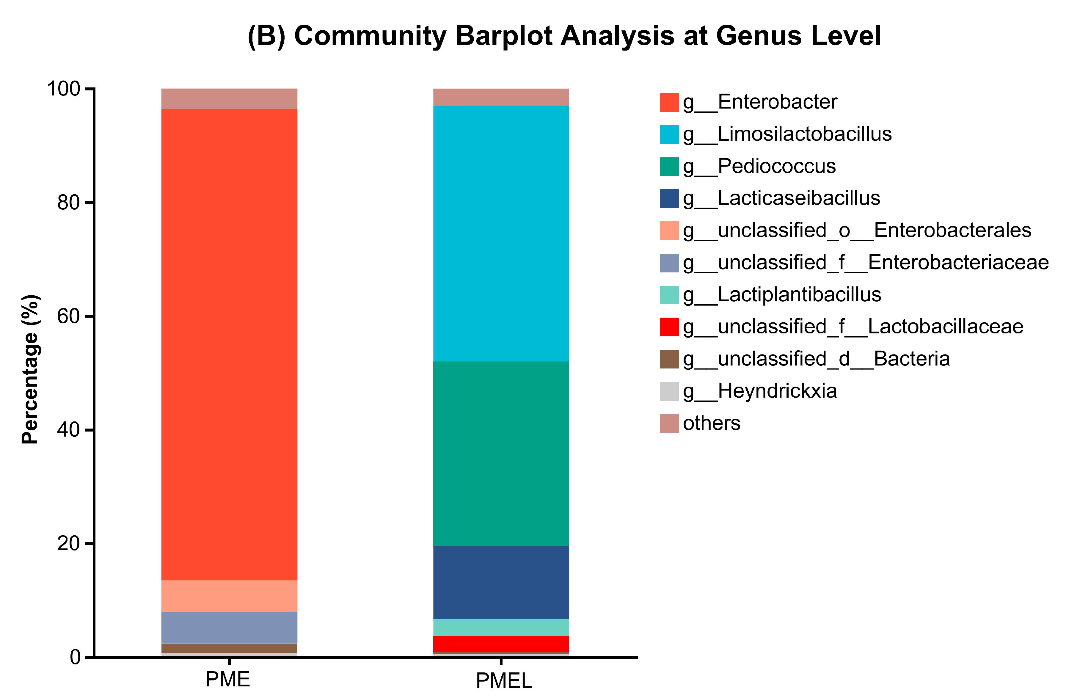 Antioxidants 13 01253 g006b