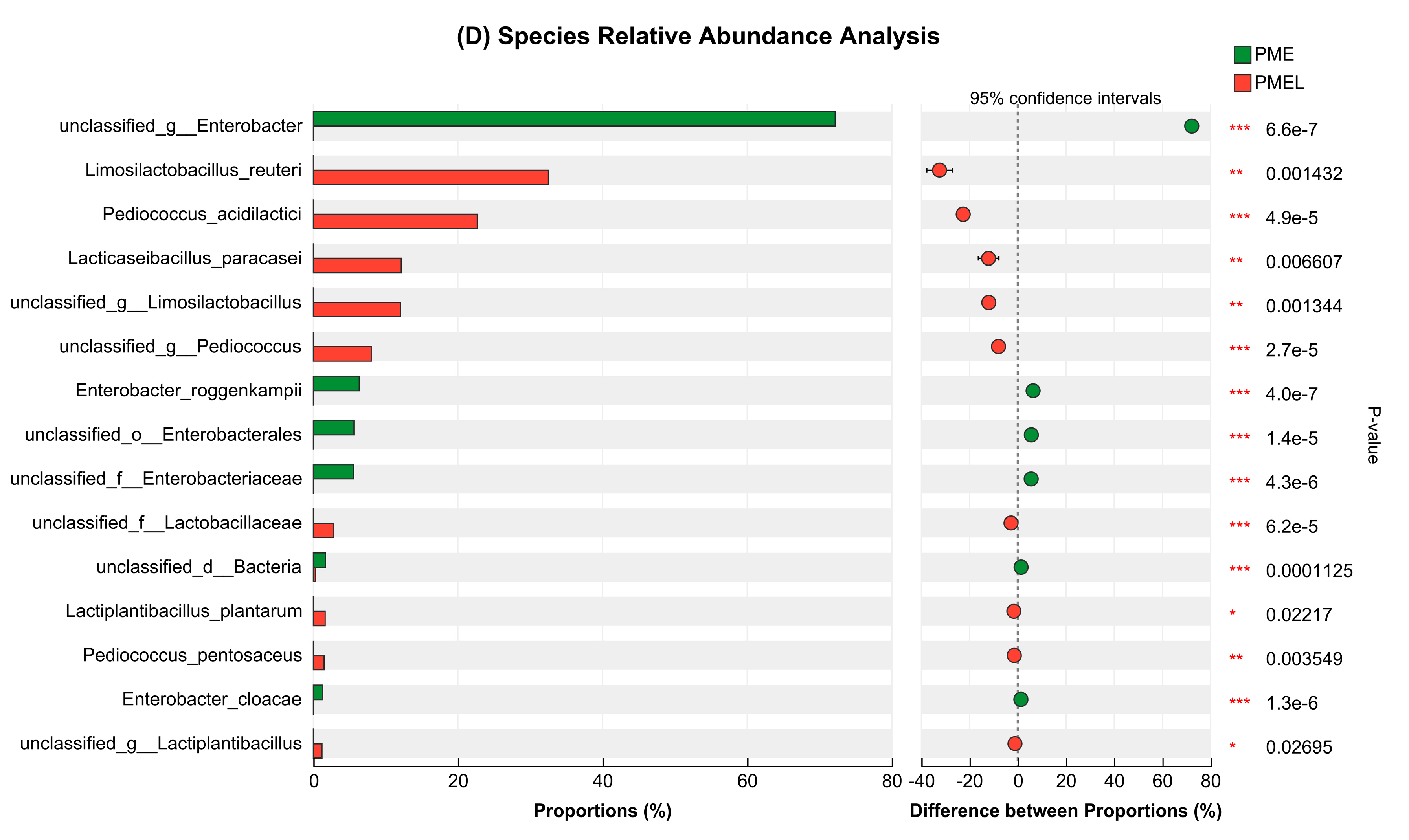 Antioxidants 13 01253 g006d