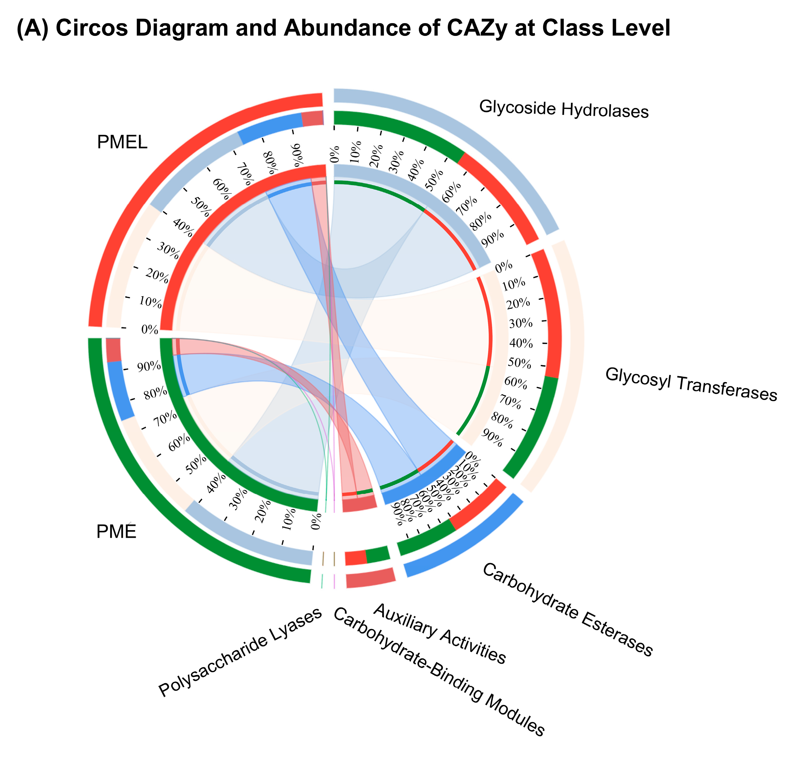 Antioxidants 13 01253 g007a