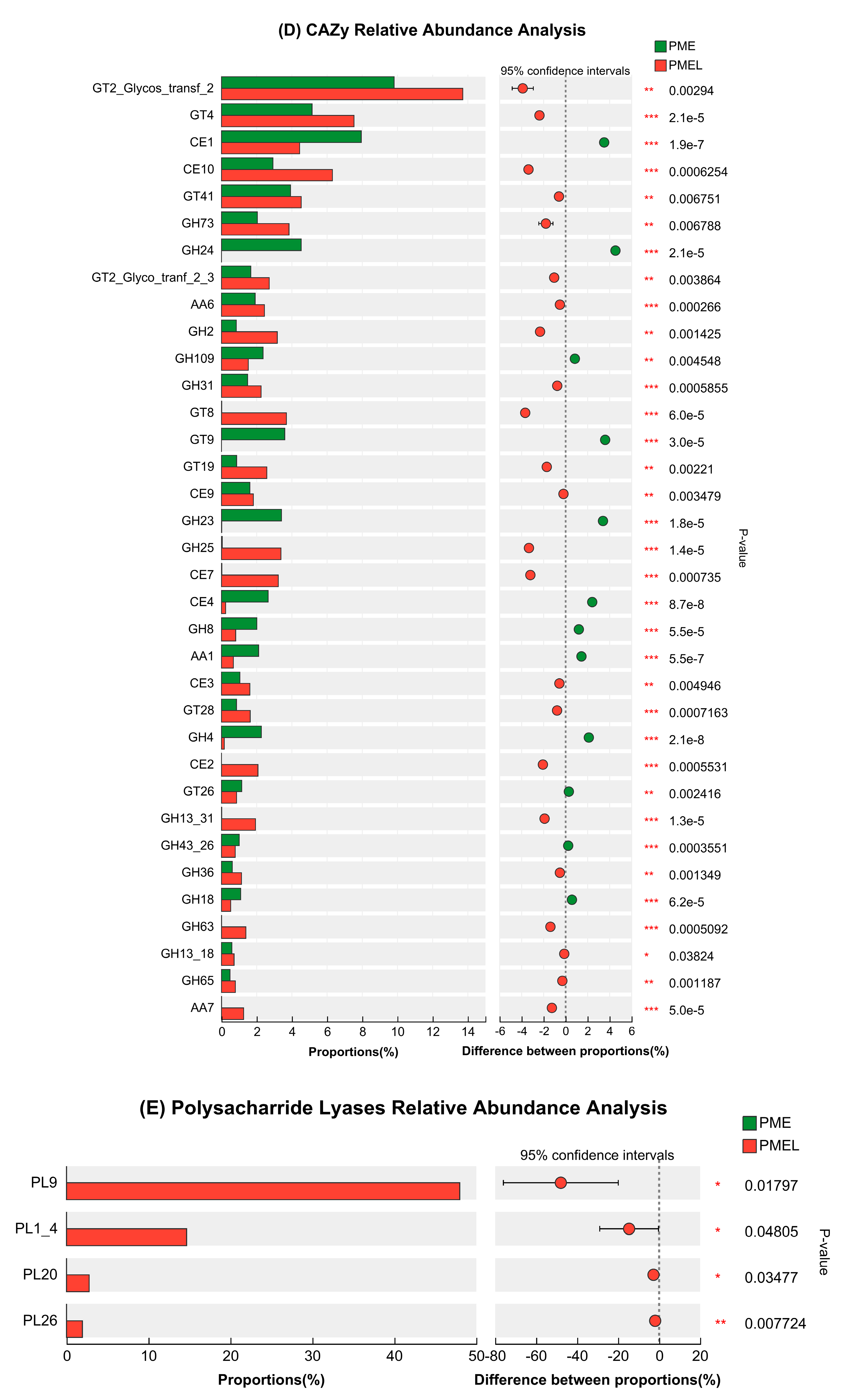 Antioxidants 13 01253 g007d