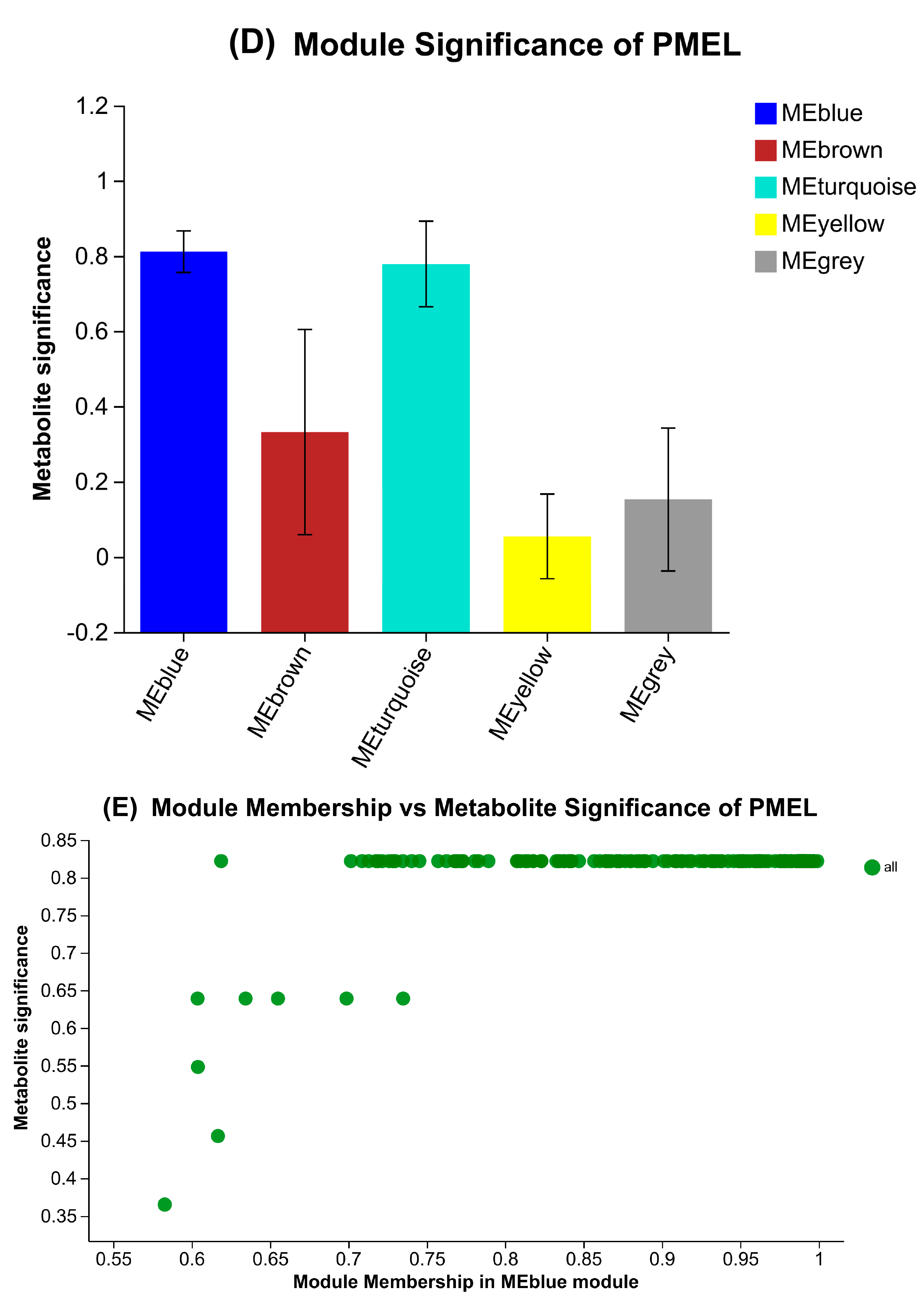 Antioxidants 13 01253 g008d