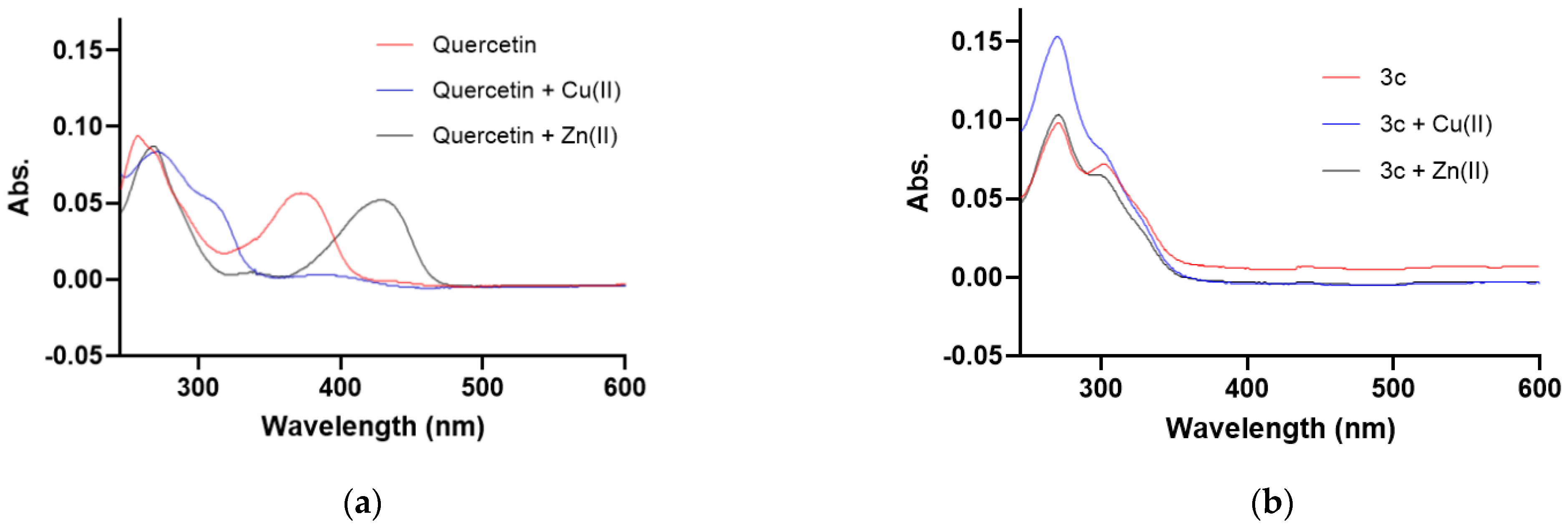 Antioxidants 13 01255 g003