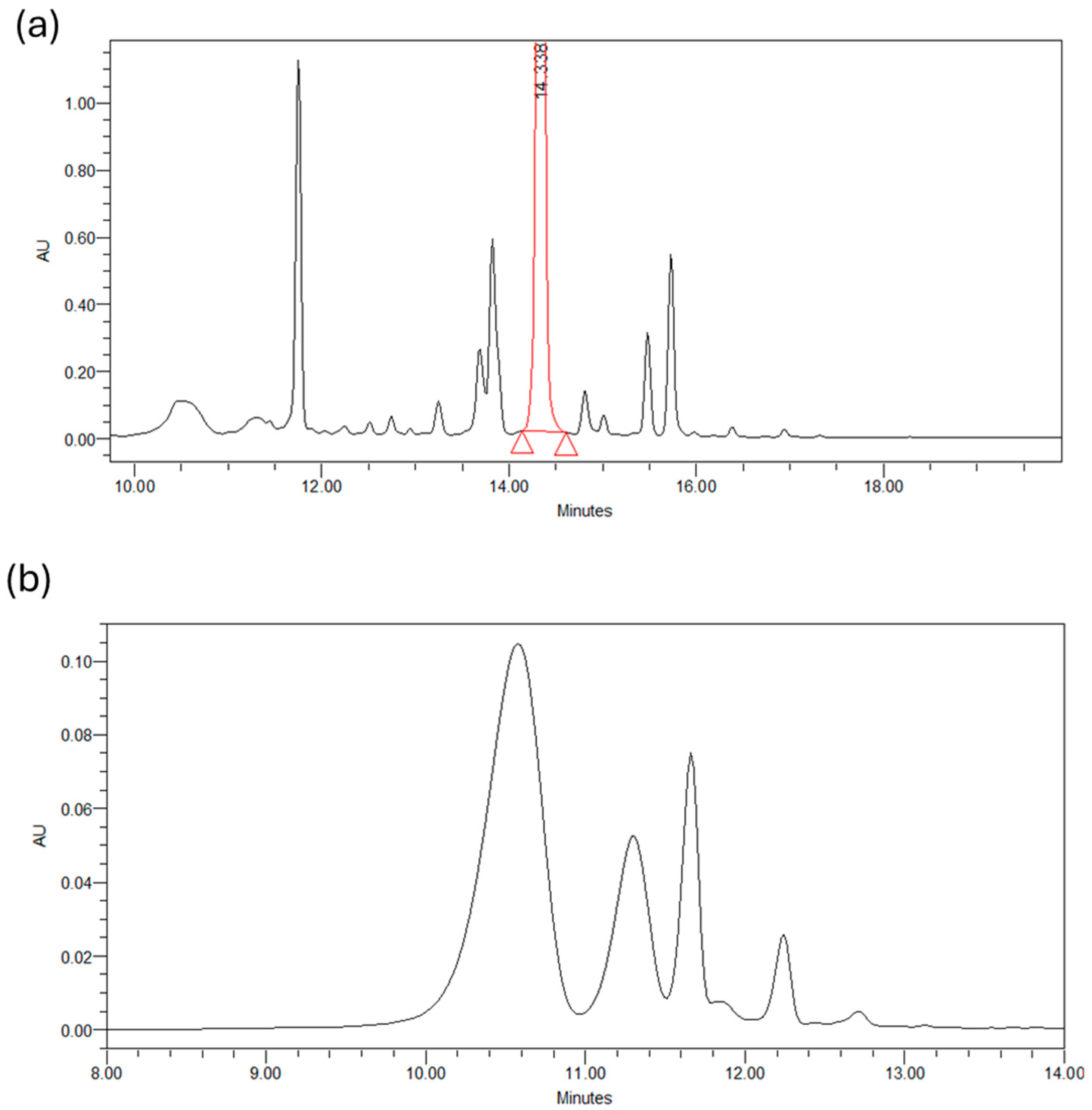 Antioxidants 13 01257 g002