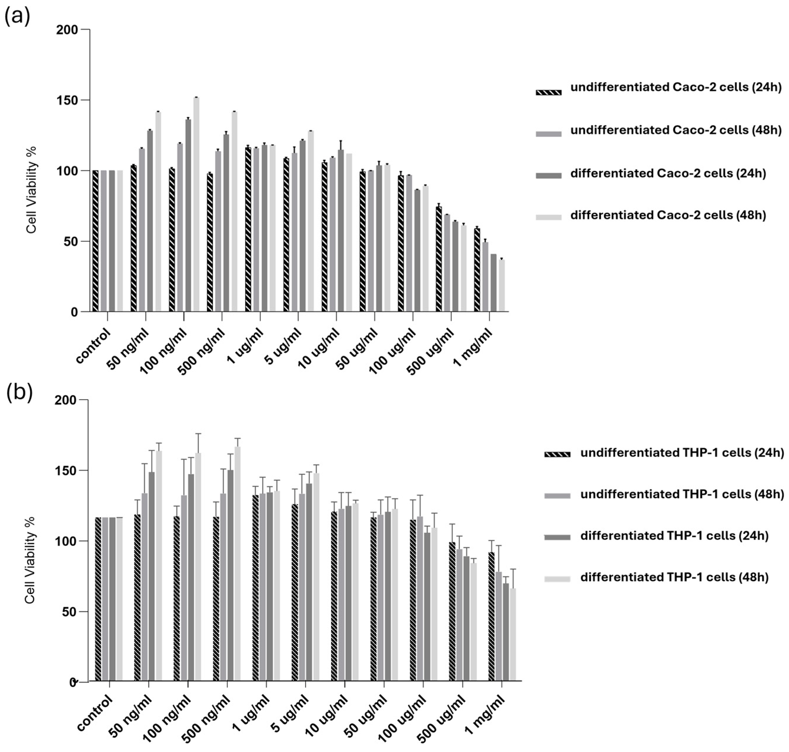 Antioxidants 13 01257 g003