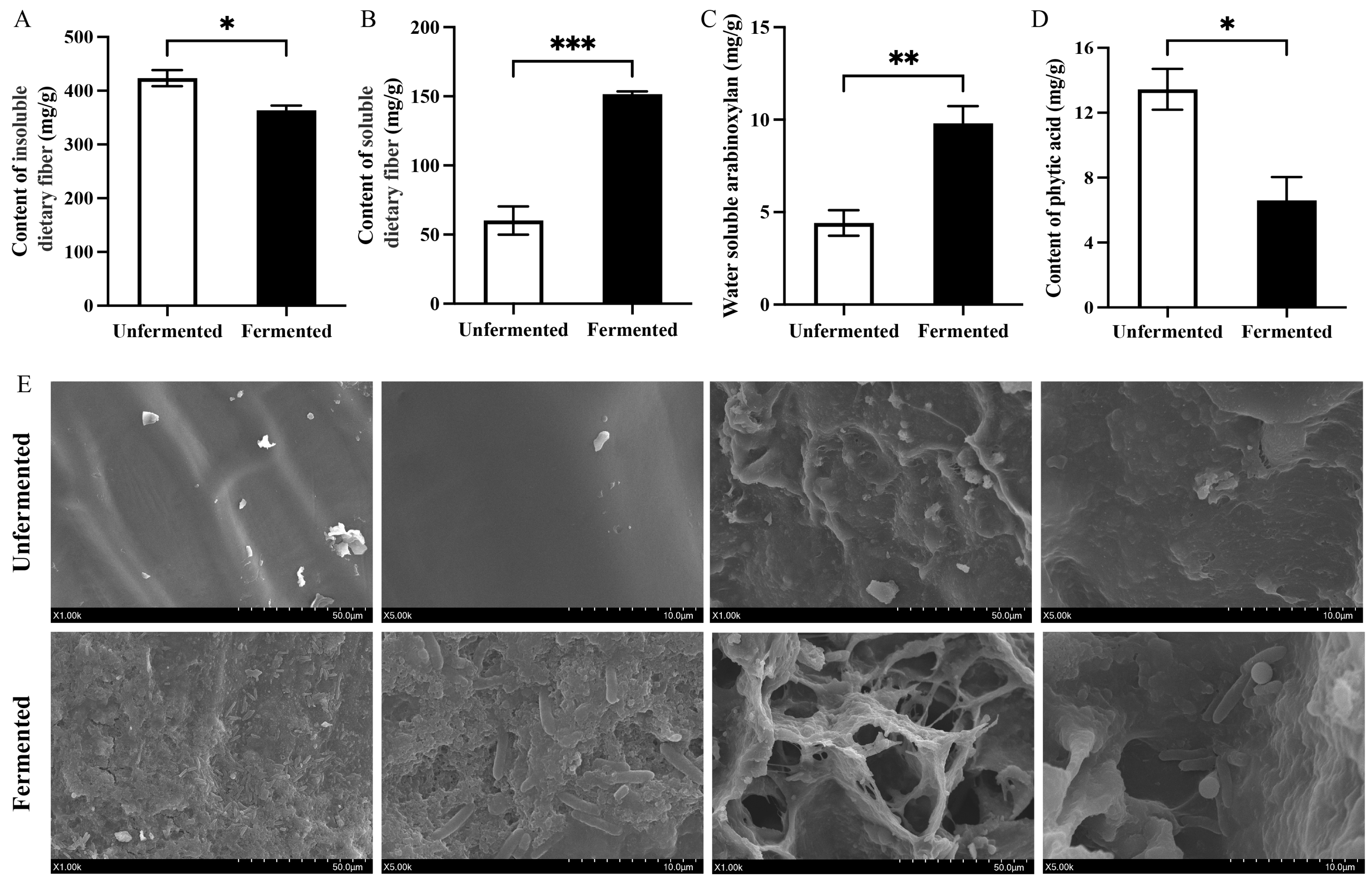 Antioxidants 13 01259 g001