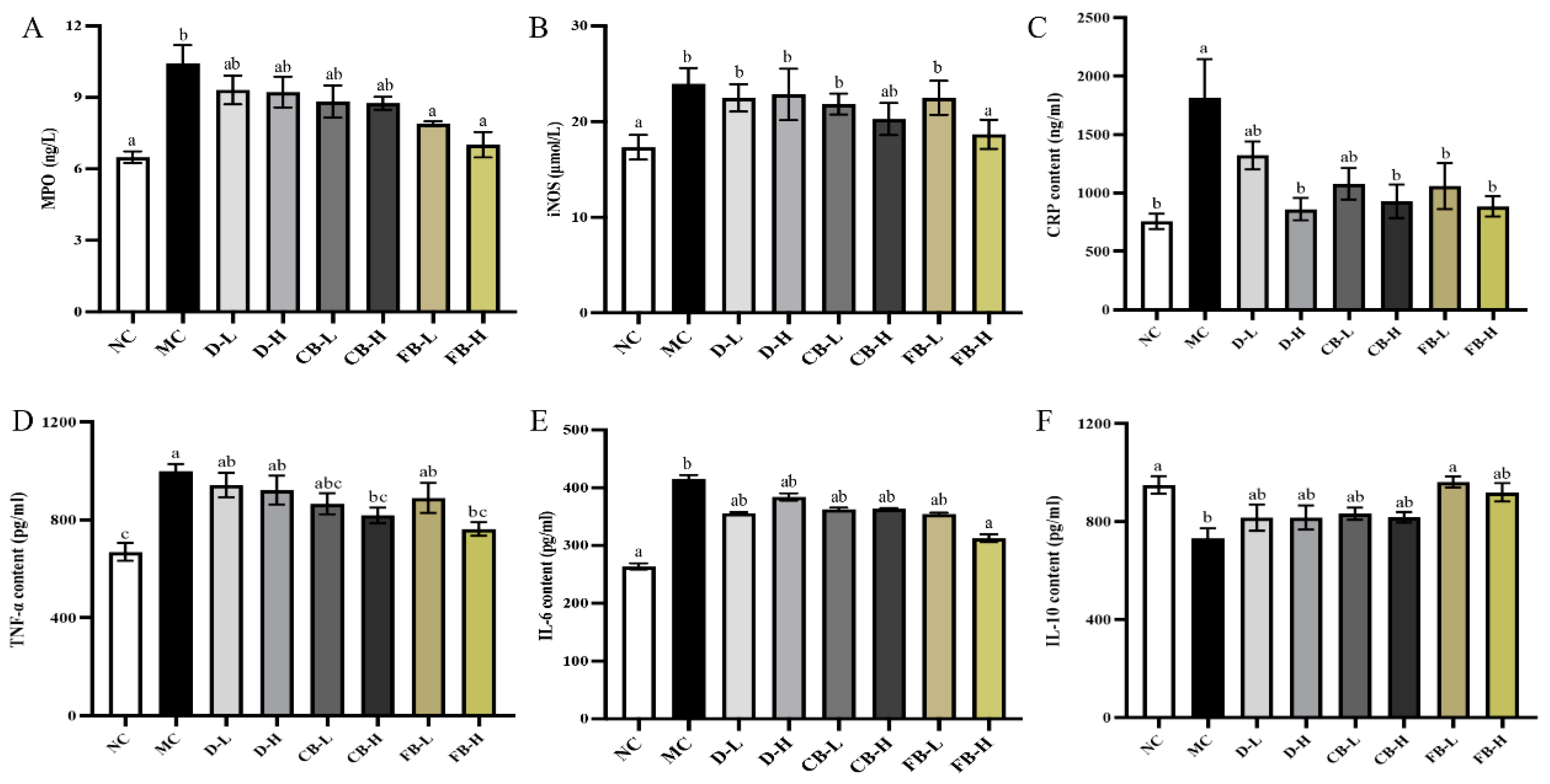 Antioxidants 13 01259 g005