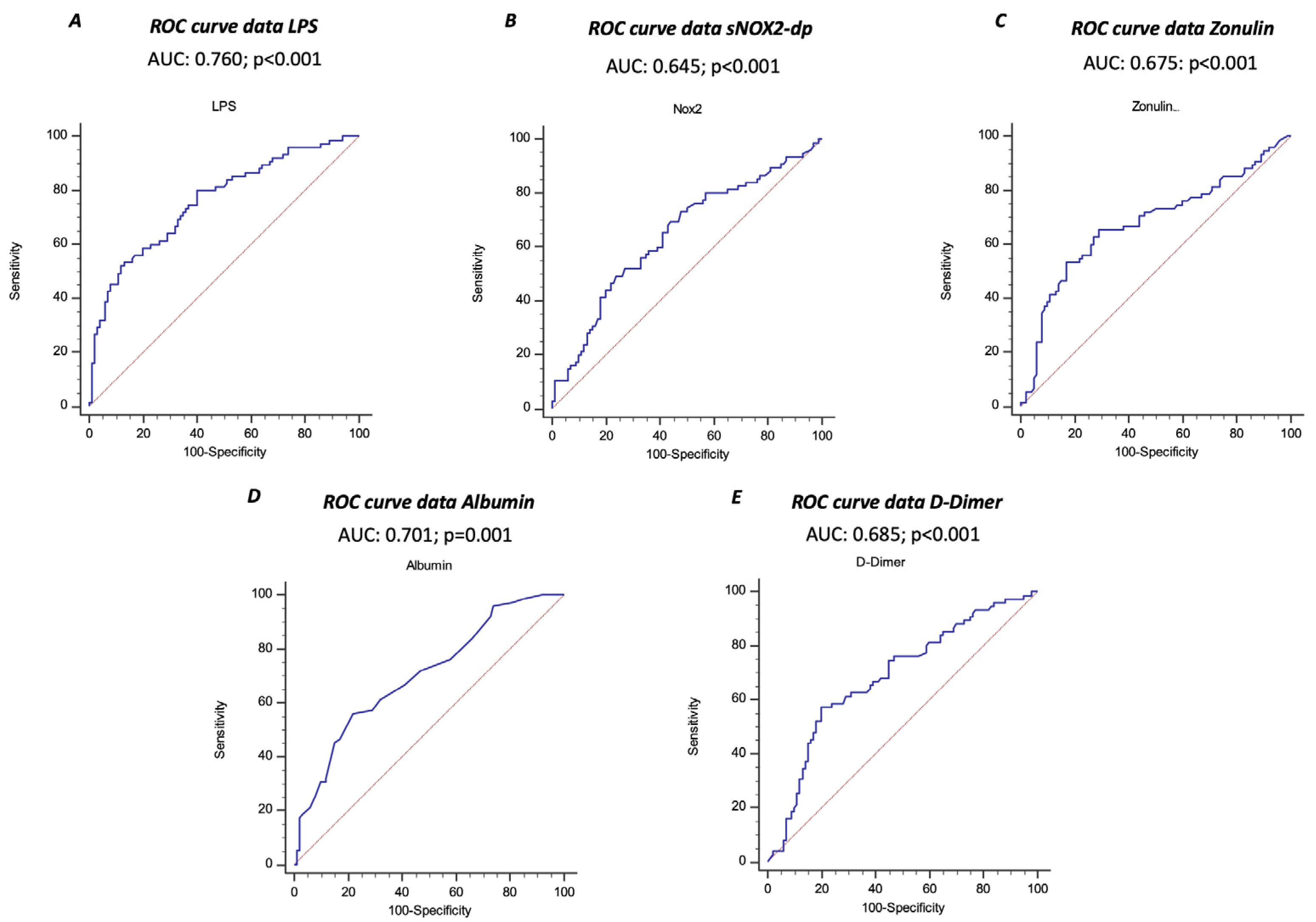 Antioxidants 13 01260 g003