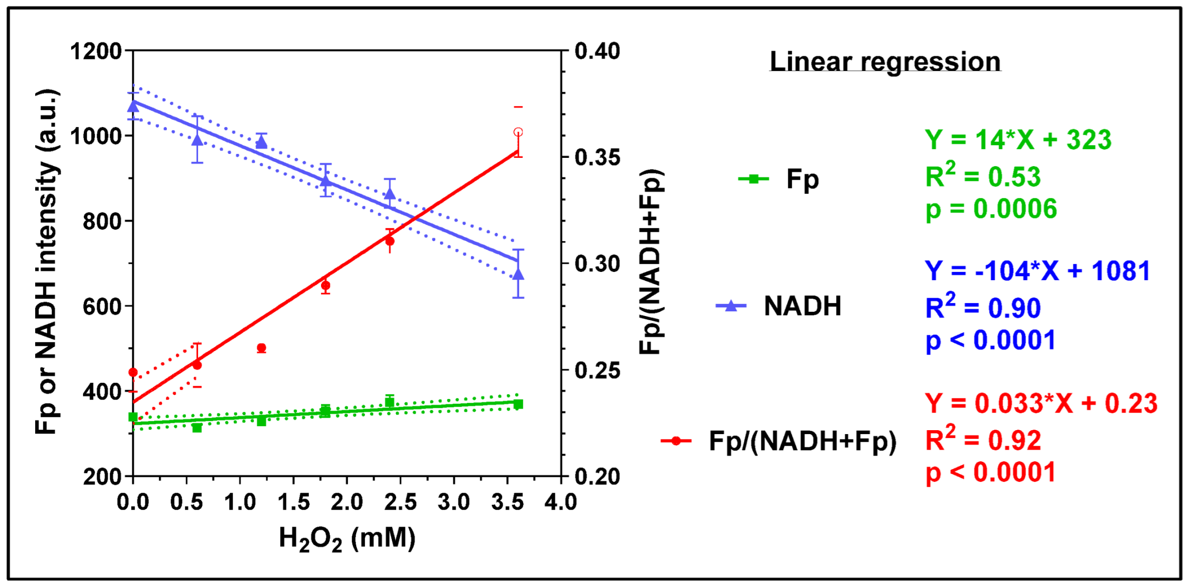Antioxidants 13 01262 i001