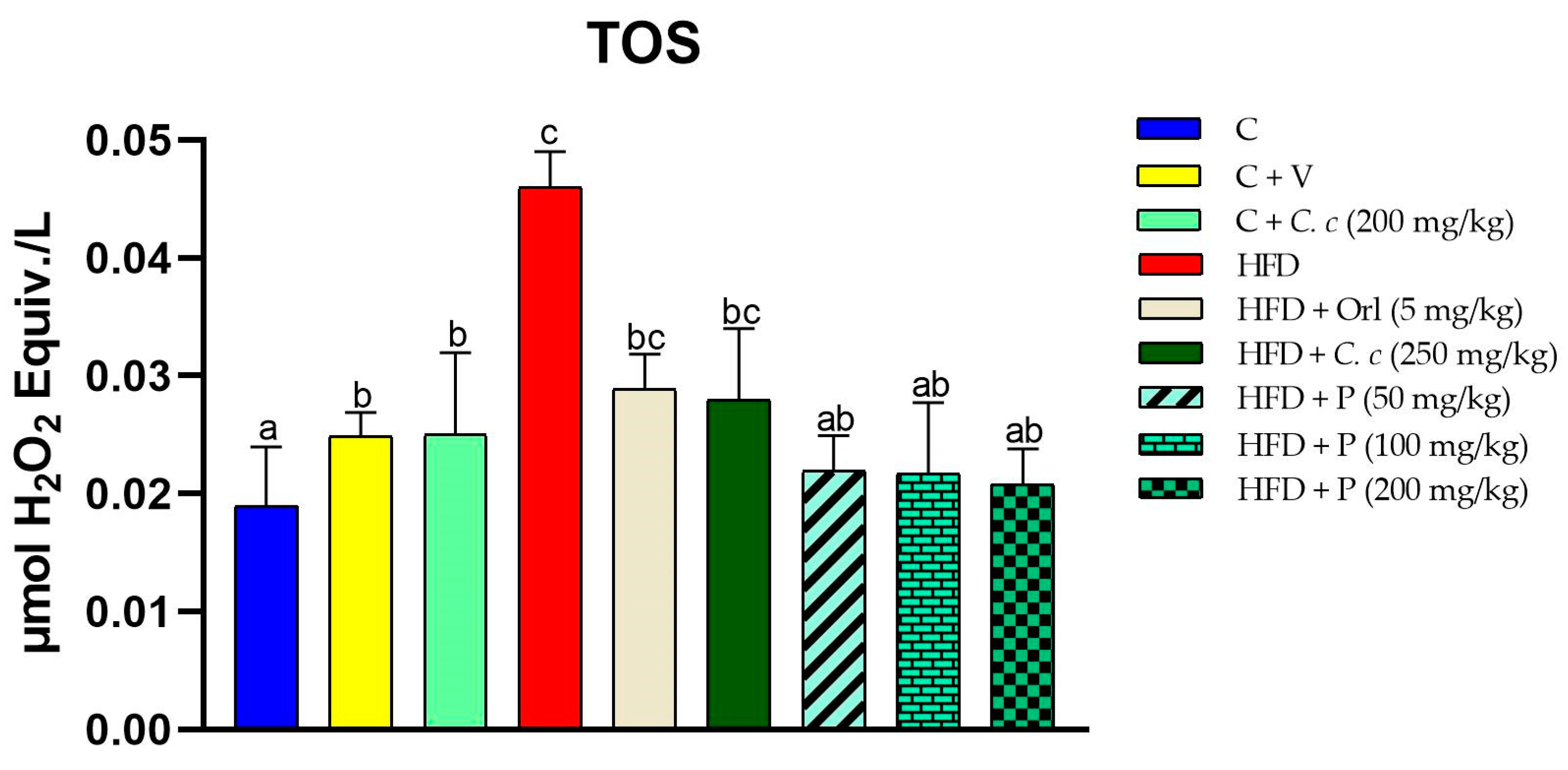 Antioxidants 13 01263 g001