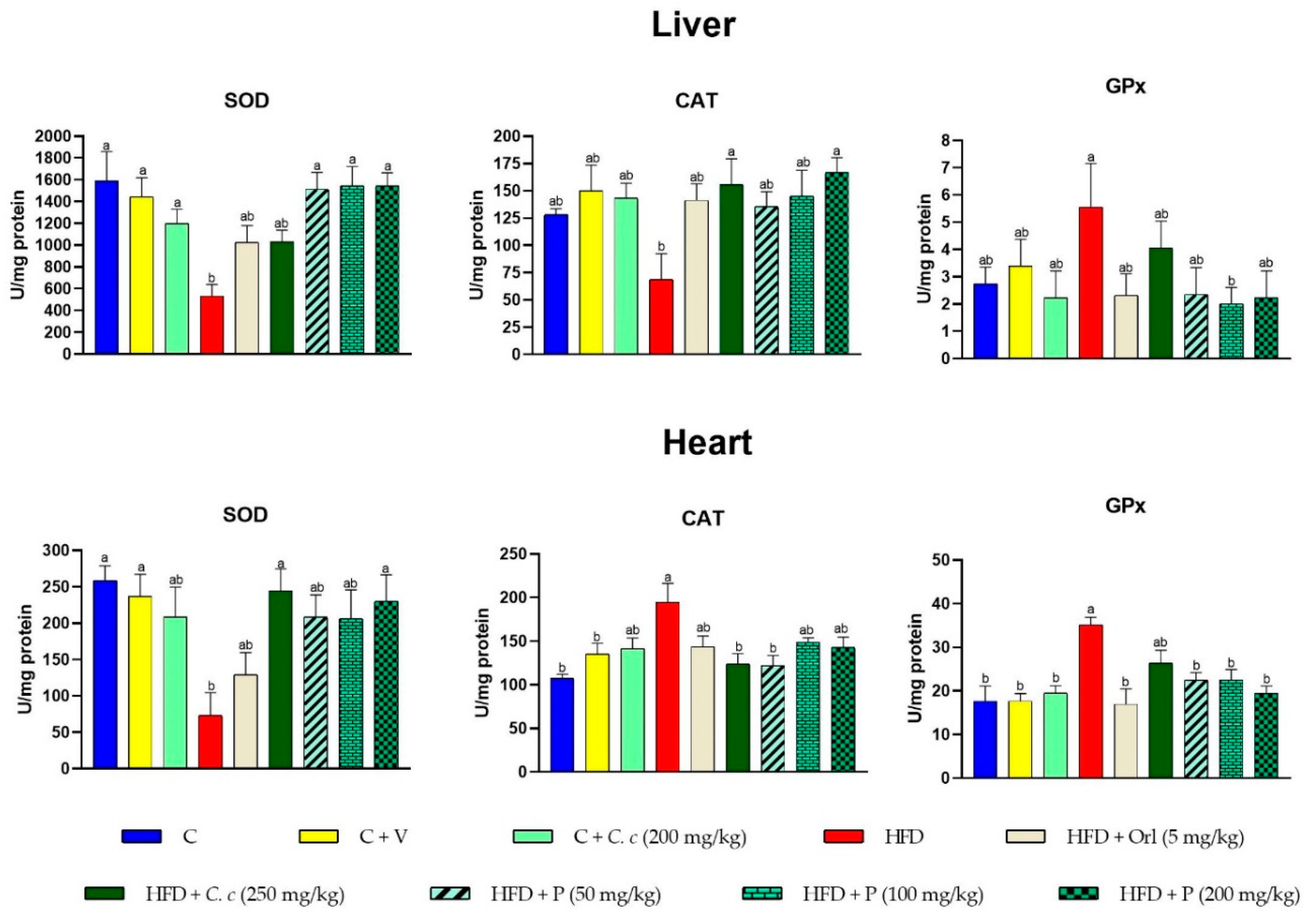 Antioxidants 13 01263 g002