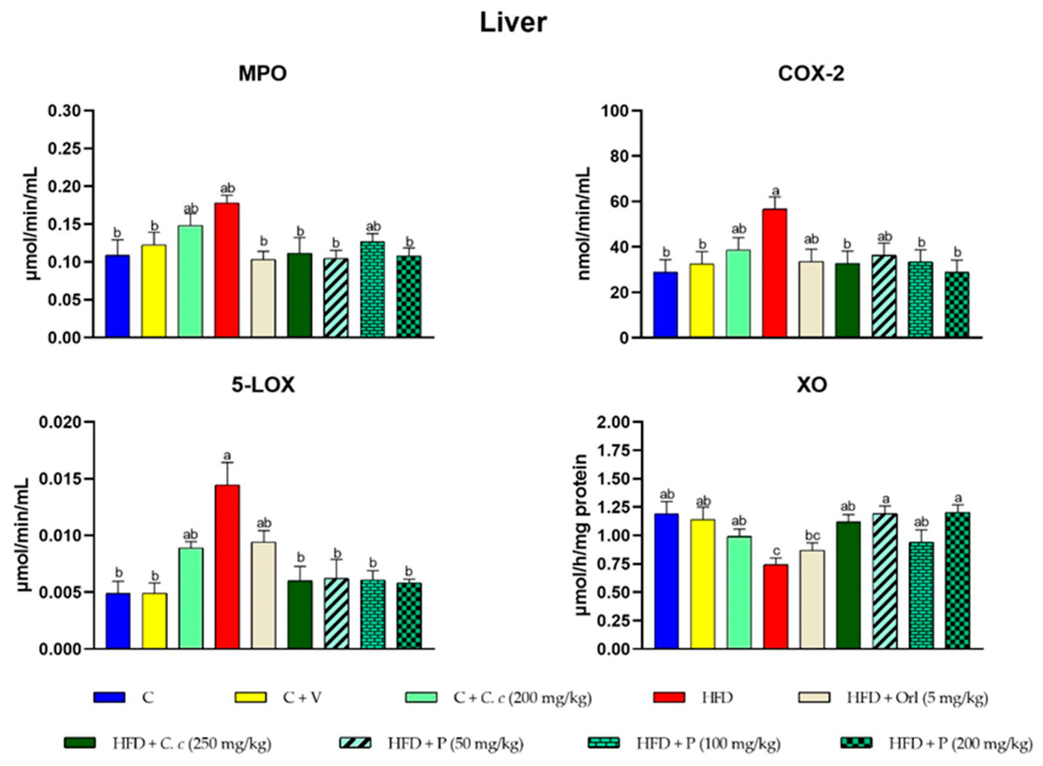 Antioxidants 13 01263 g004