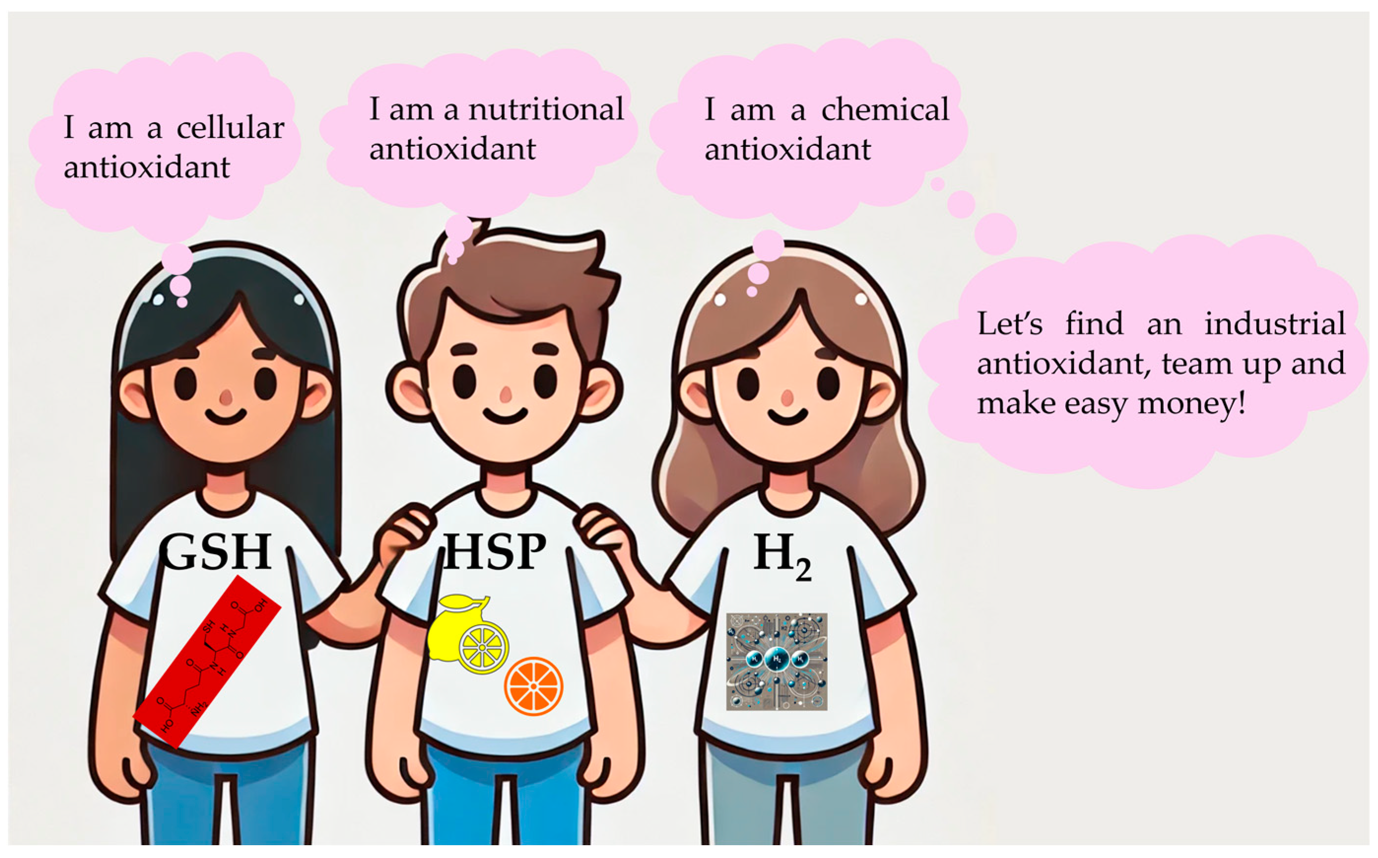 Antioxidants 13 01264 g003