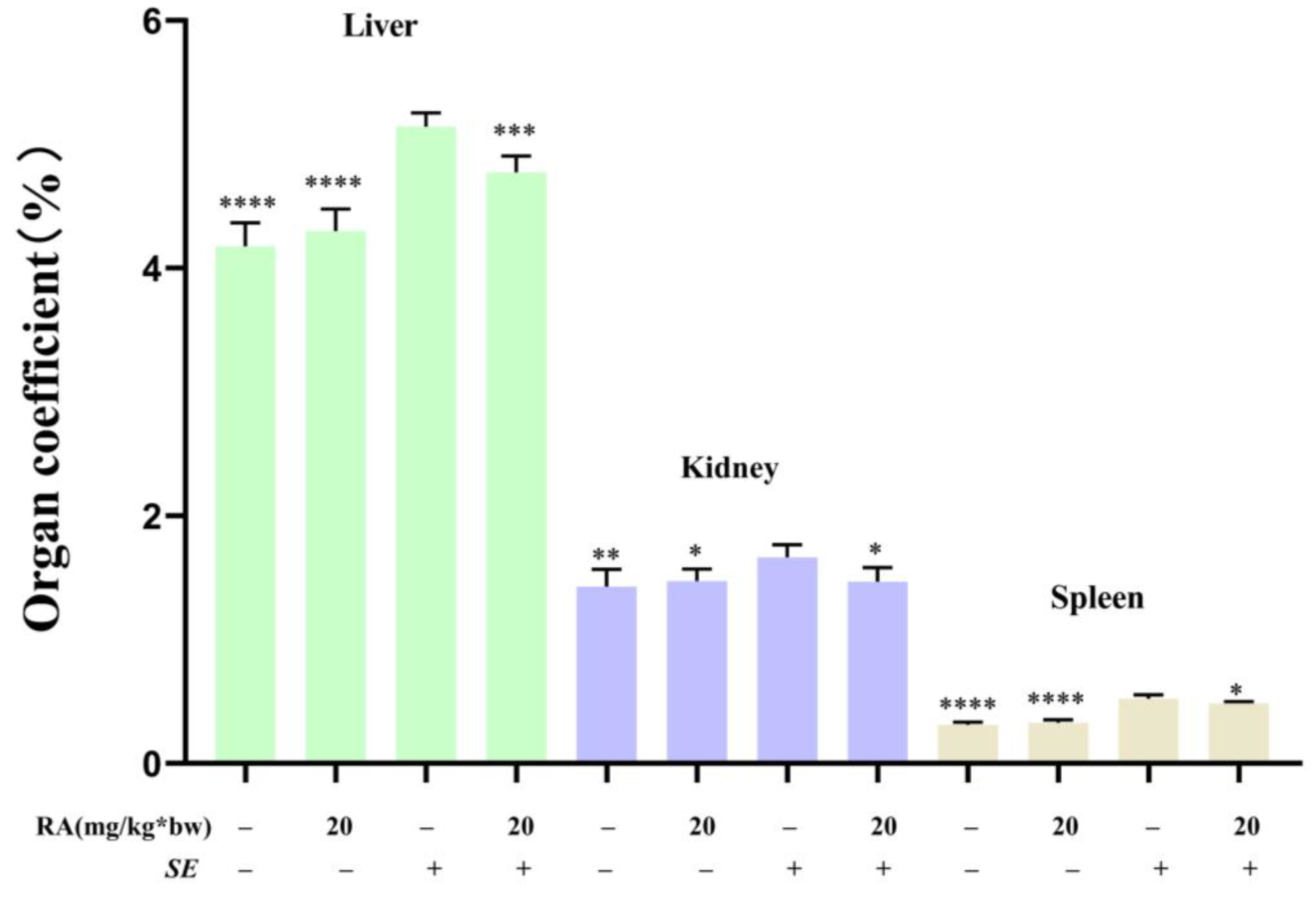 Antioxidants 13 01265 g0a1