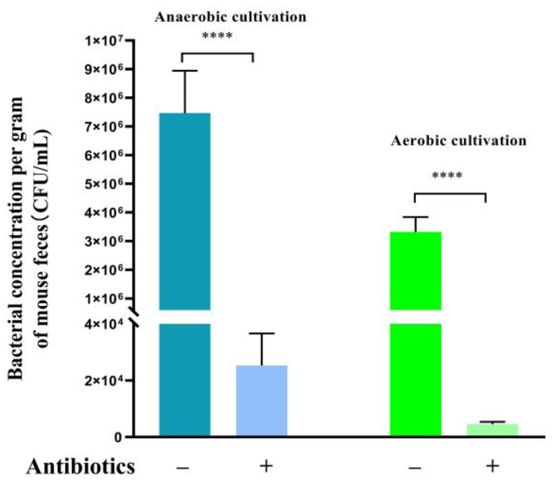 Antioxidants 13 01265 g0a3