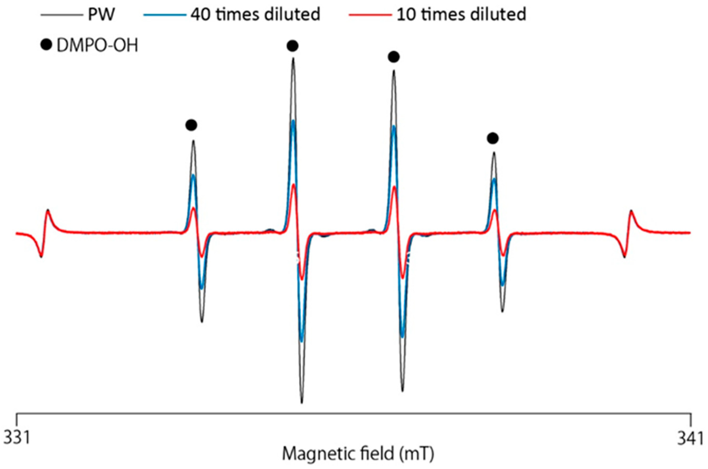 Antioxidants 13 01266 g004