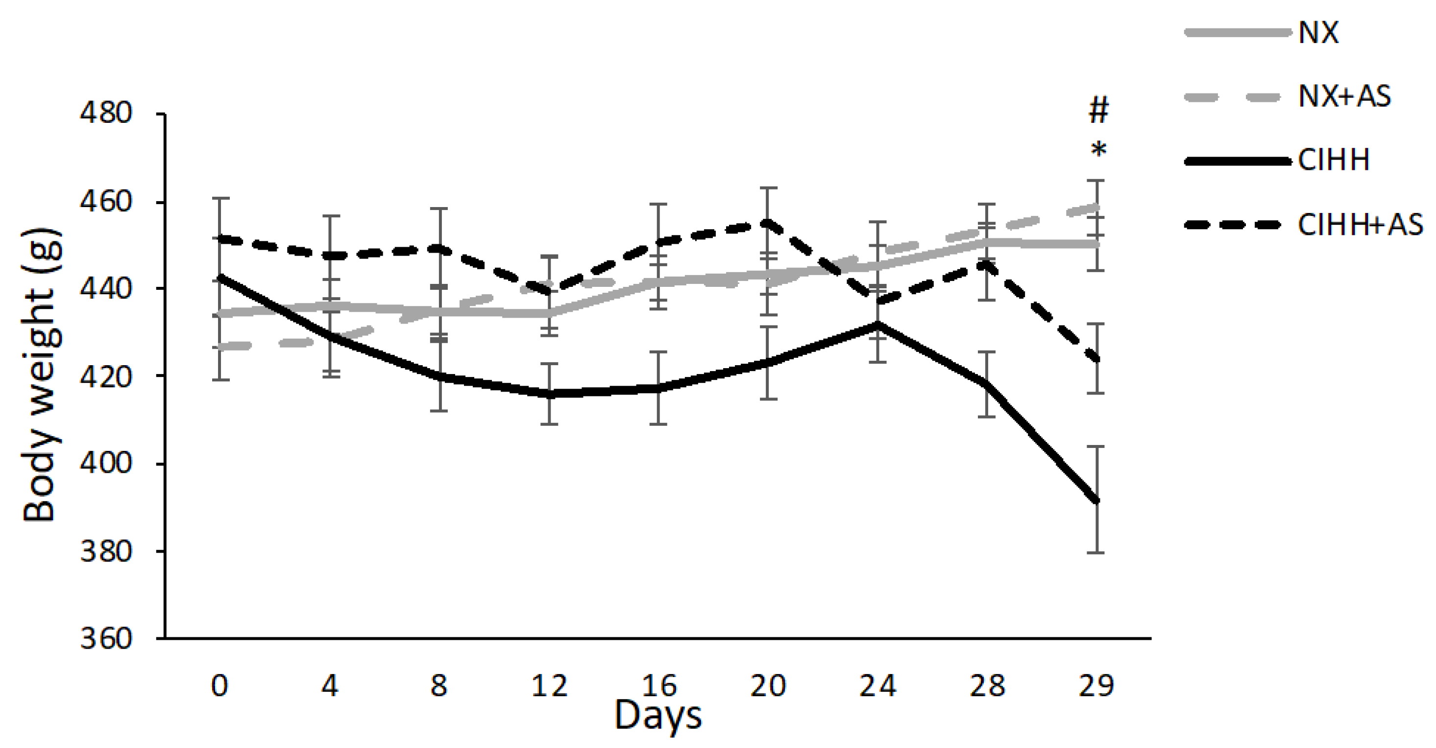 Antioxidants 13 01269 g001