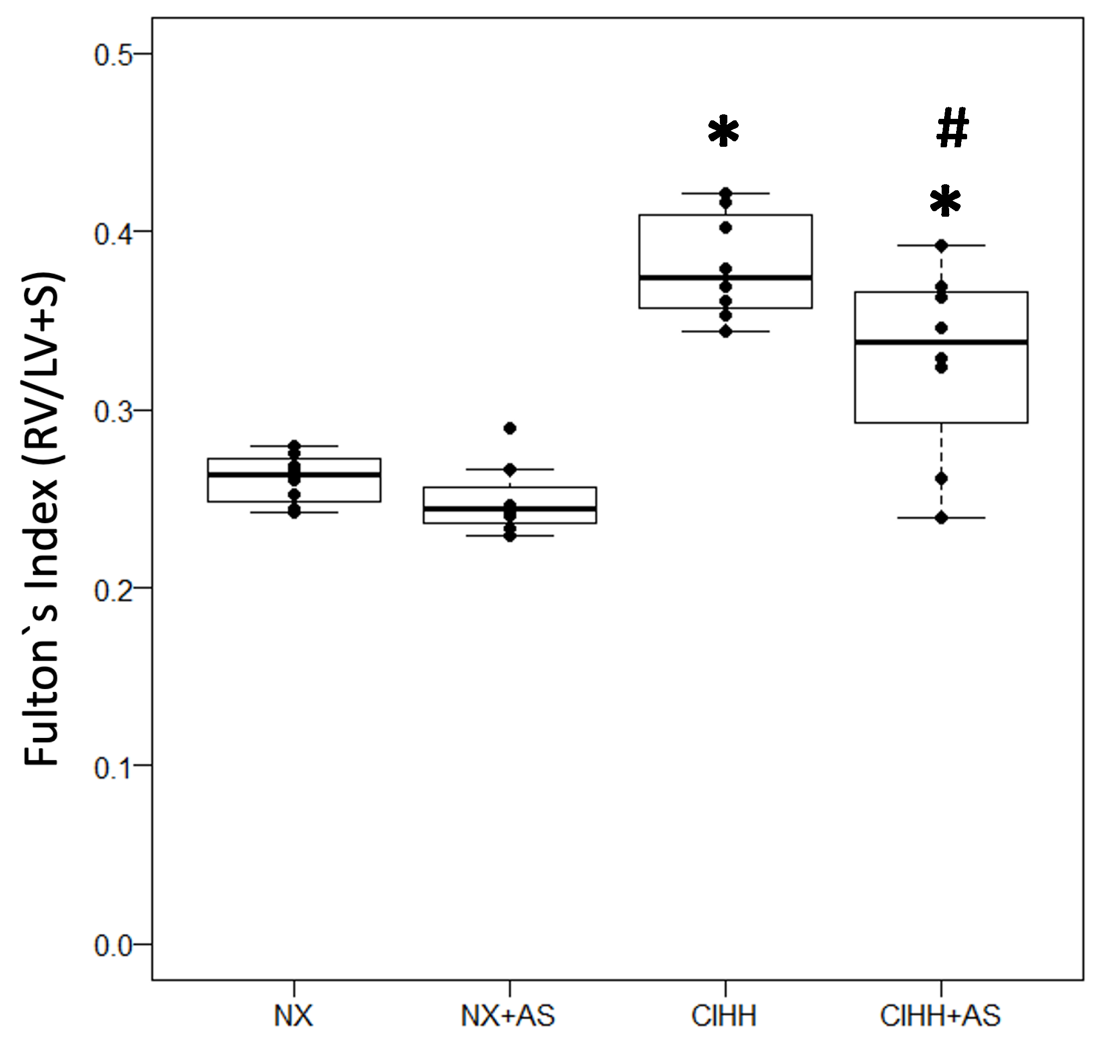 Antioxidants 13 01269 g003