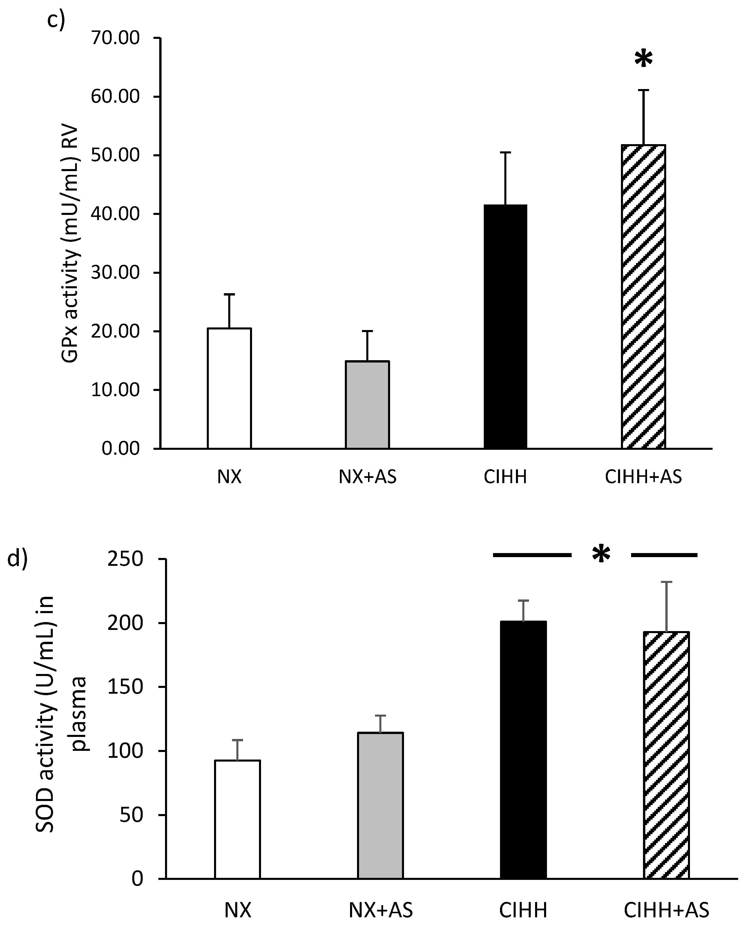 Antioxidants 13 01269 g005b
