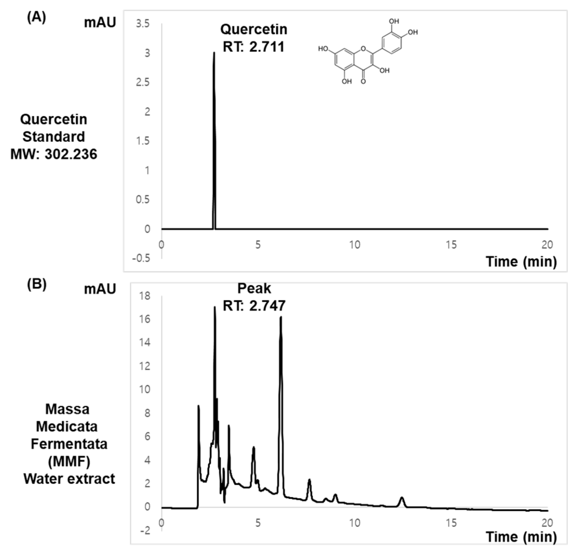Antioxidants 13 01271 g009