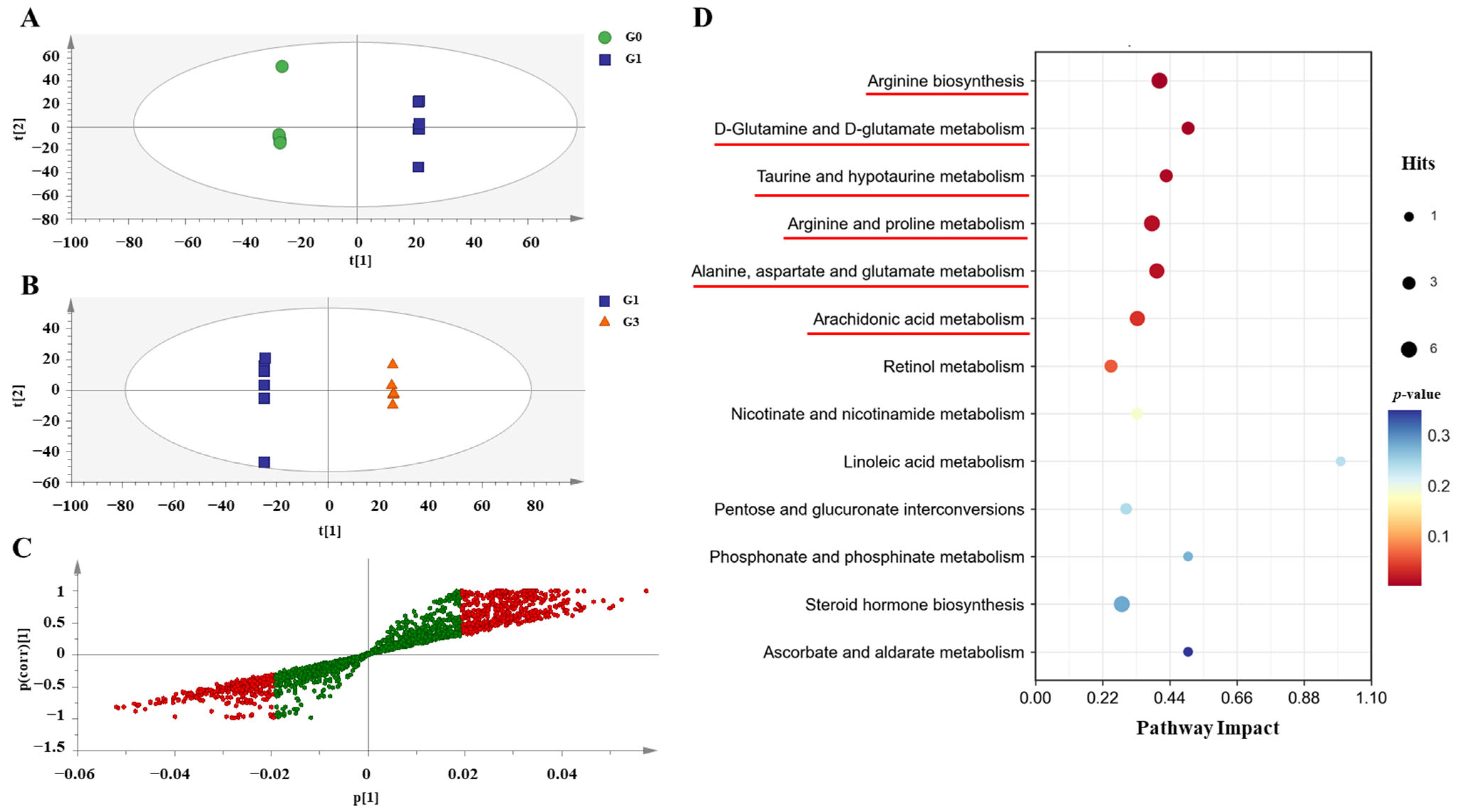 Antioxidants 13 01275 g005