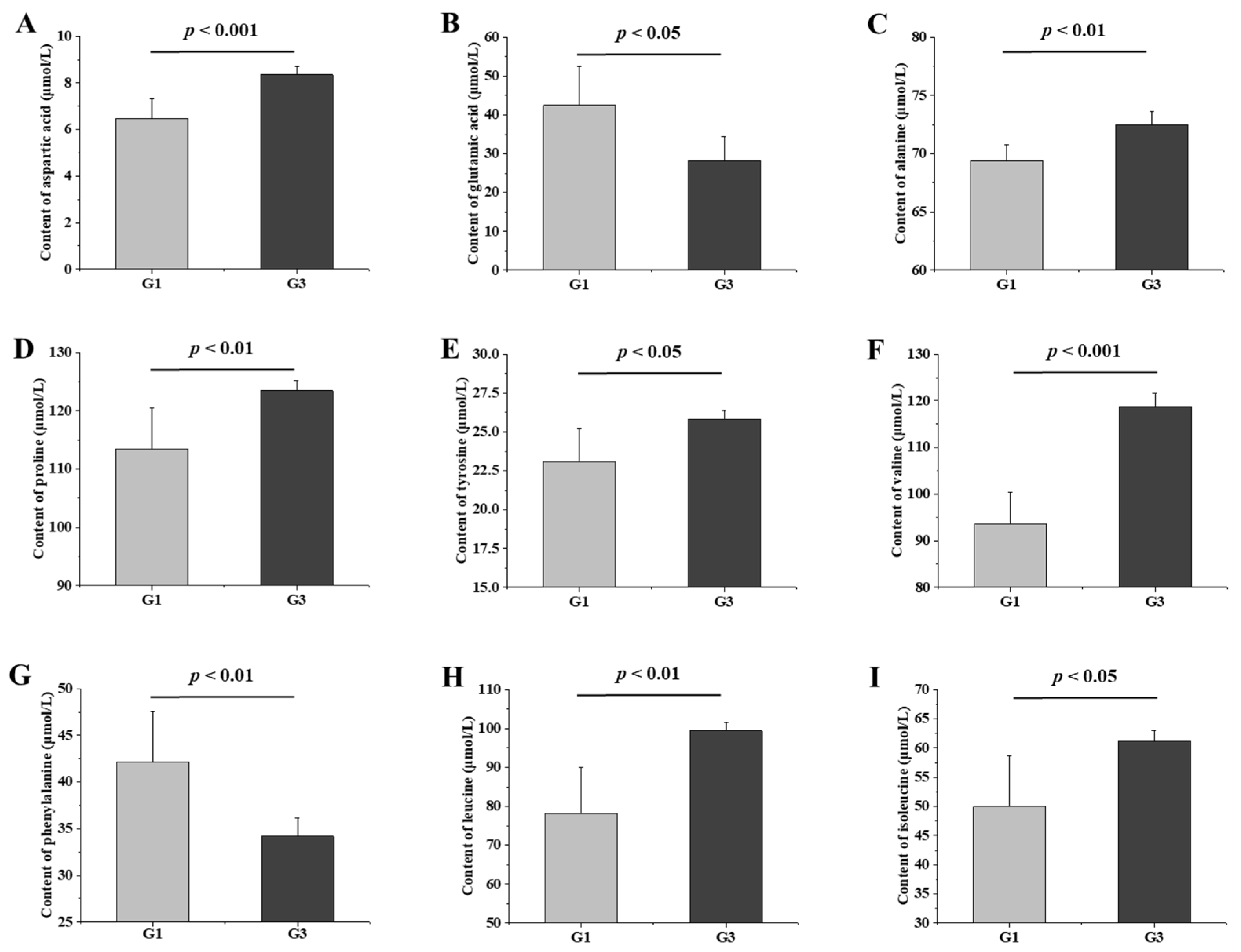 Antioxidants 13 01275 g006