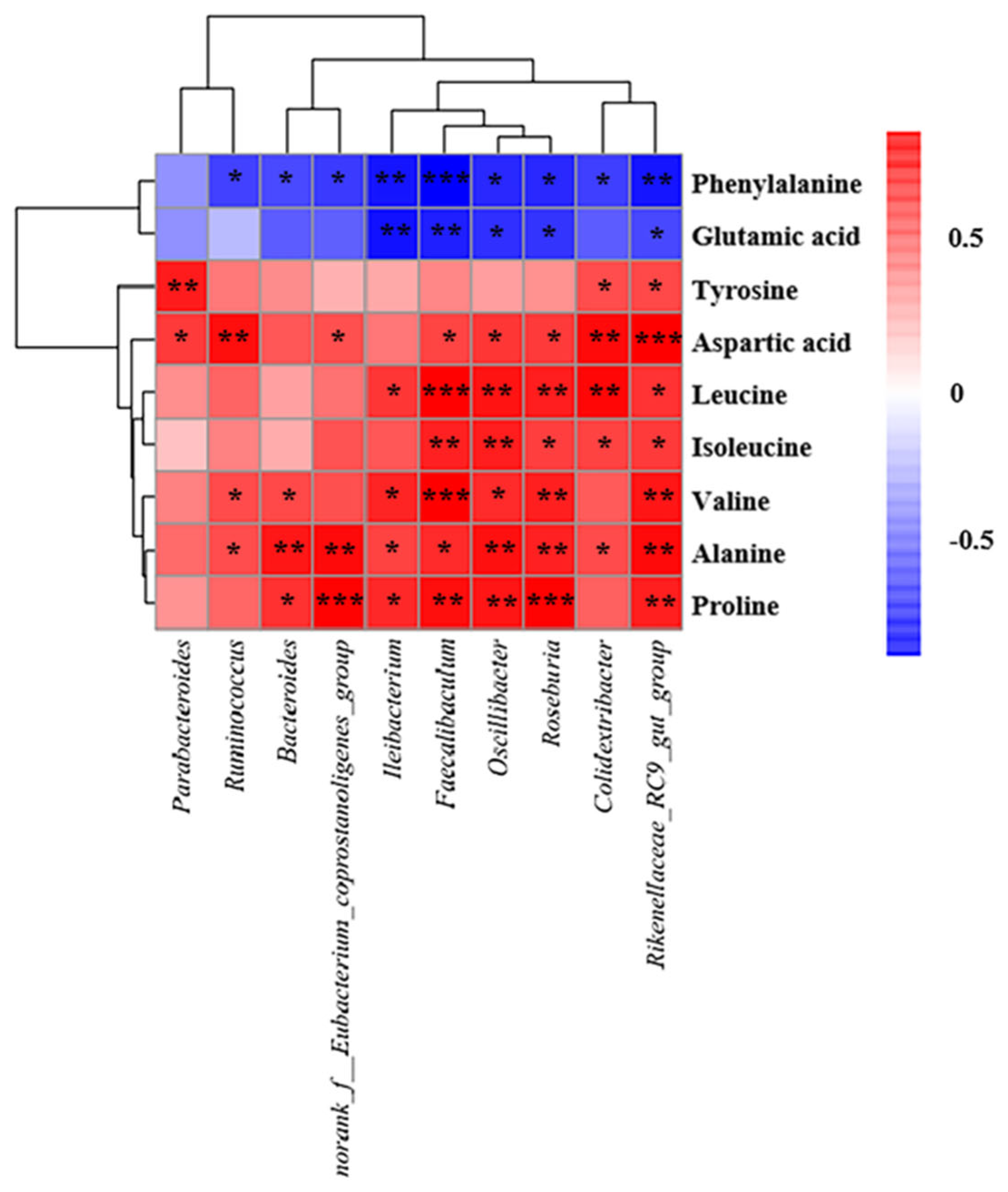 Antioxidants 13 01275 g007