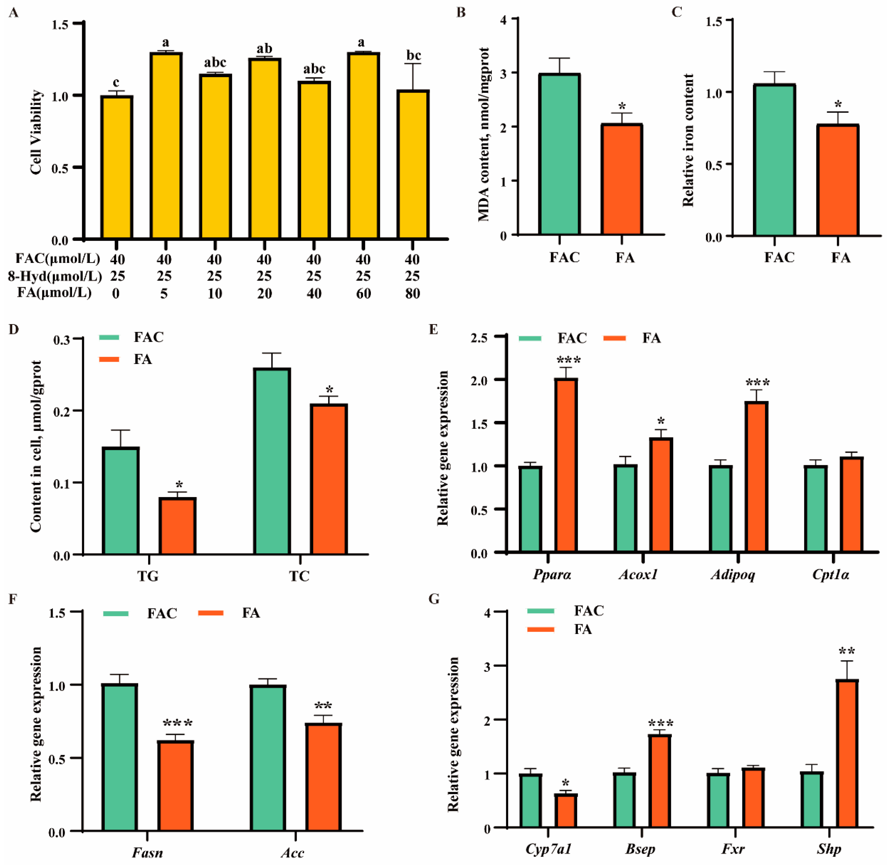 Antioxidants 13 01277 g003